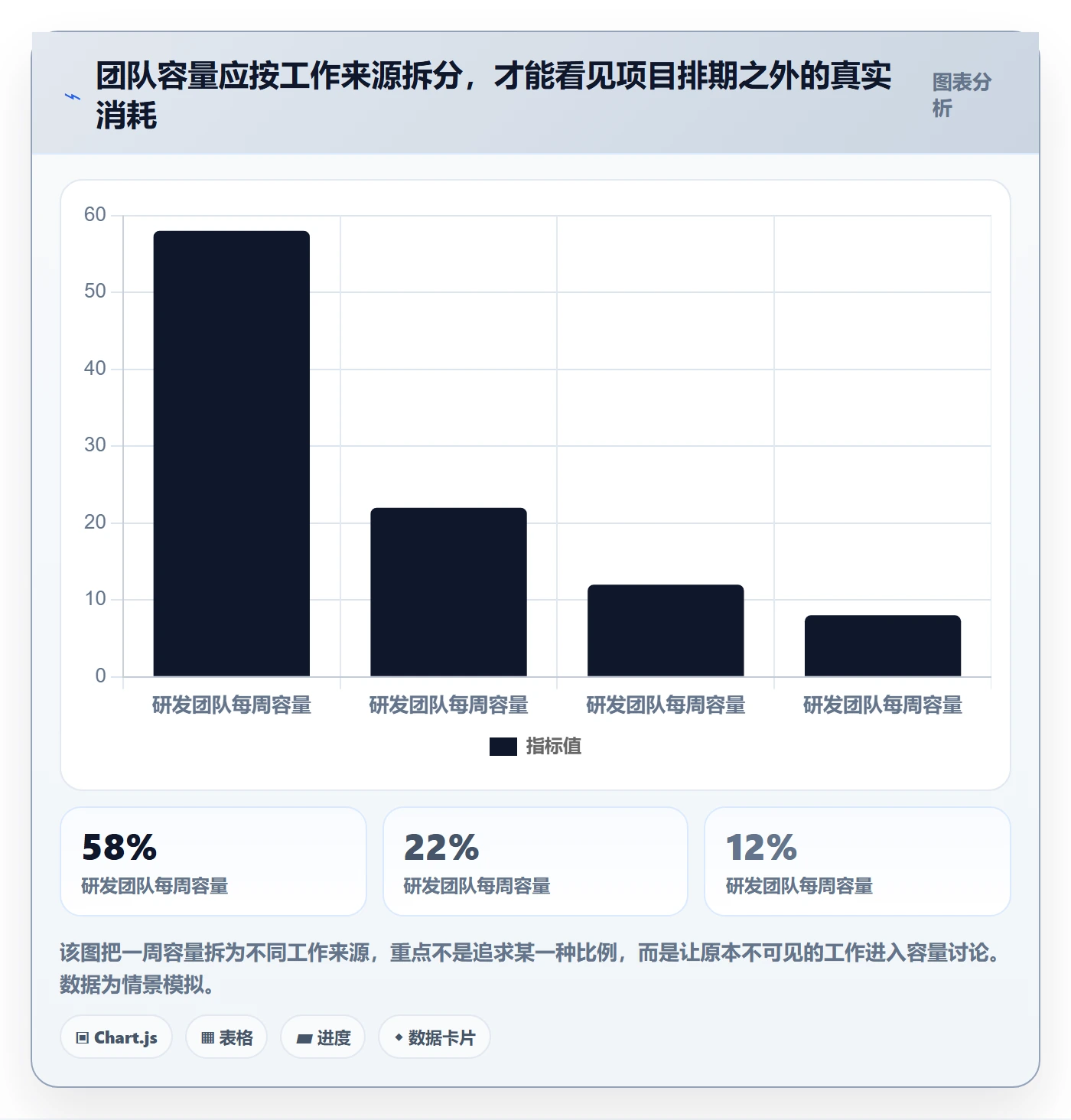 资源池管理指南：管理层如何做好资源管理，入门指南全流程