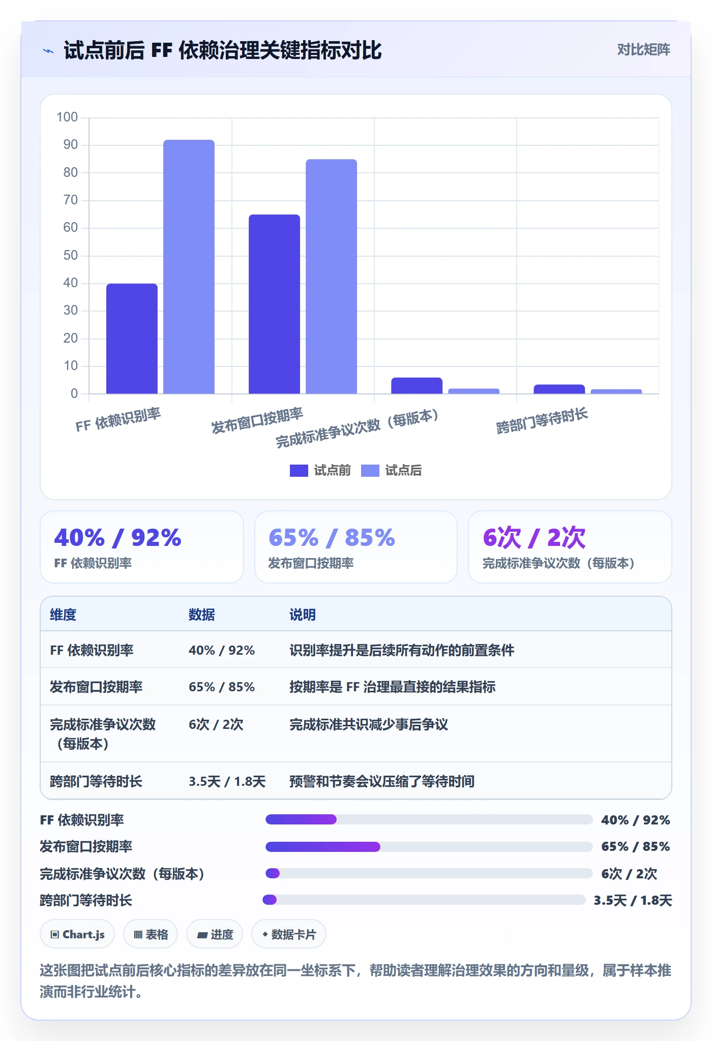 任务依赖如何做好FF？企业管理者制度设计与操作步骤