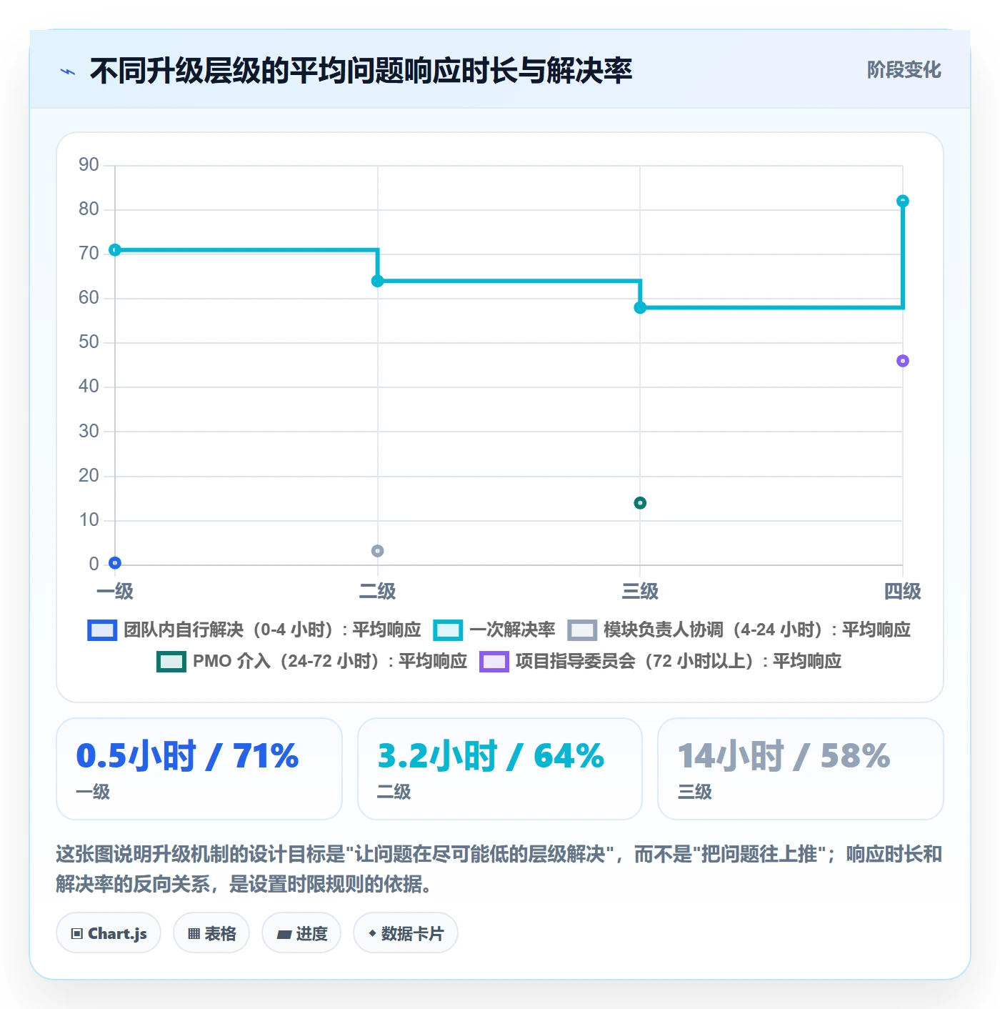 项目规划主计划教程:项目成员协同管理,避坑指南
