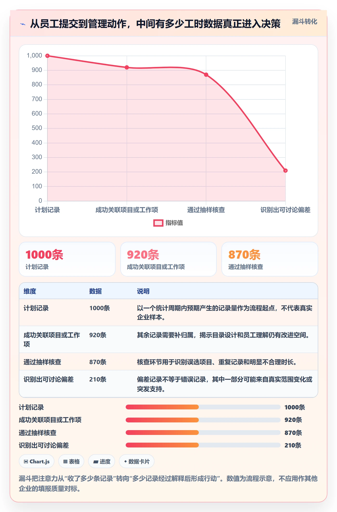日报工时落地方案:跨部门团队开展工时表的效率提升案例解析