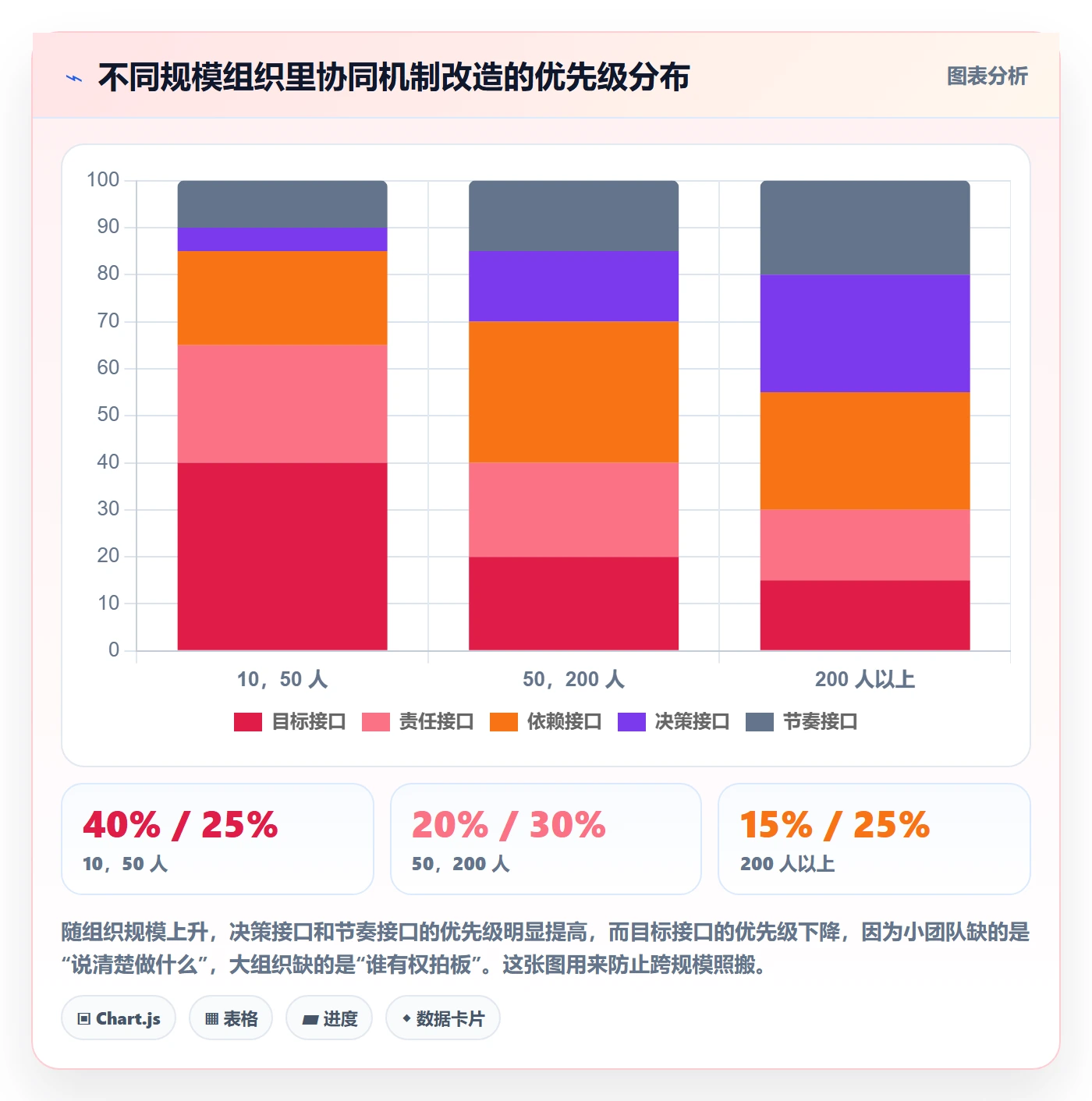 任务执行阻塞教程:企业管理者协同管理,避坑指南