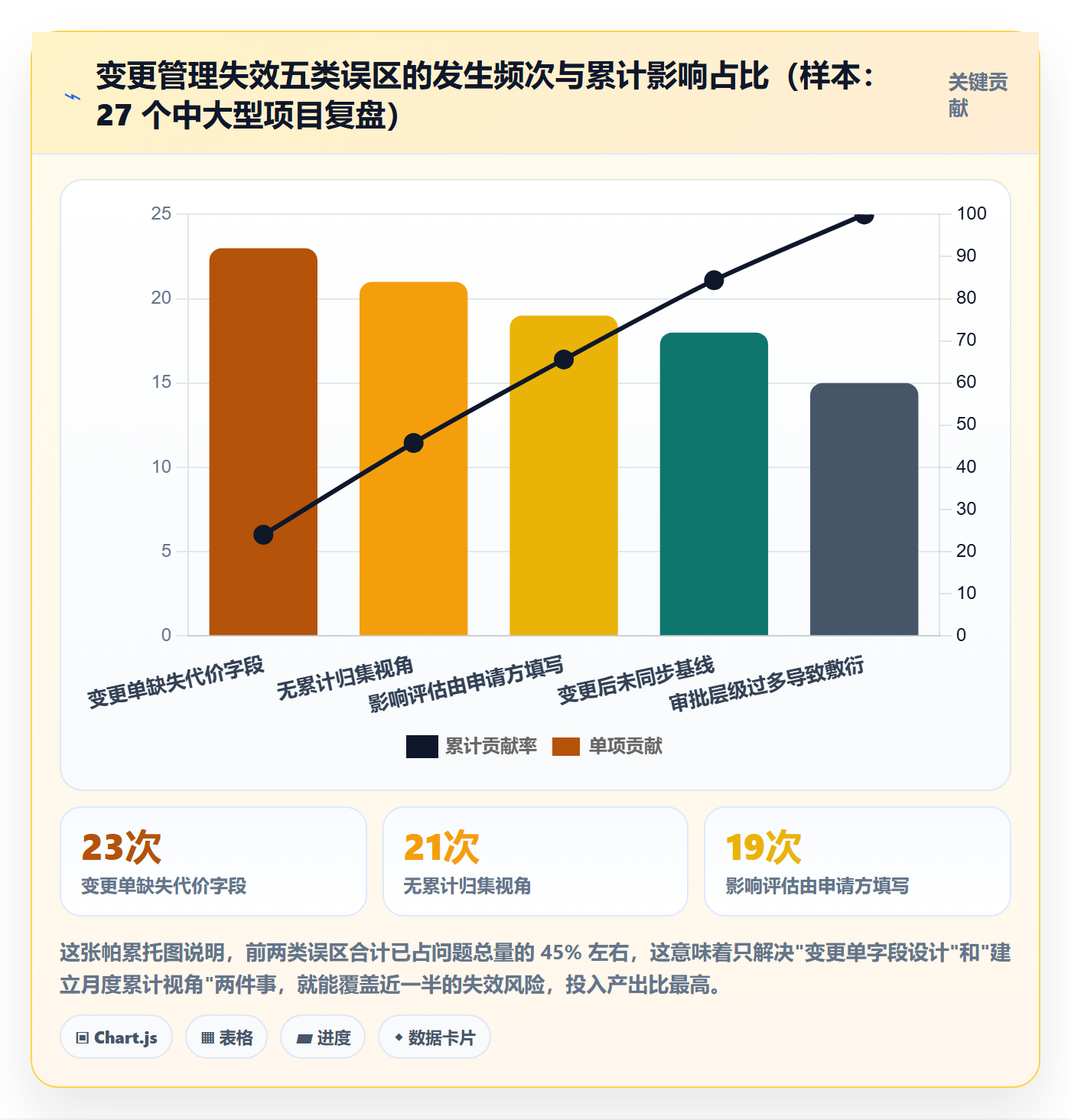 范围变更流程与规范:企业管理者项目范围风险控制关键指标