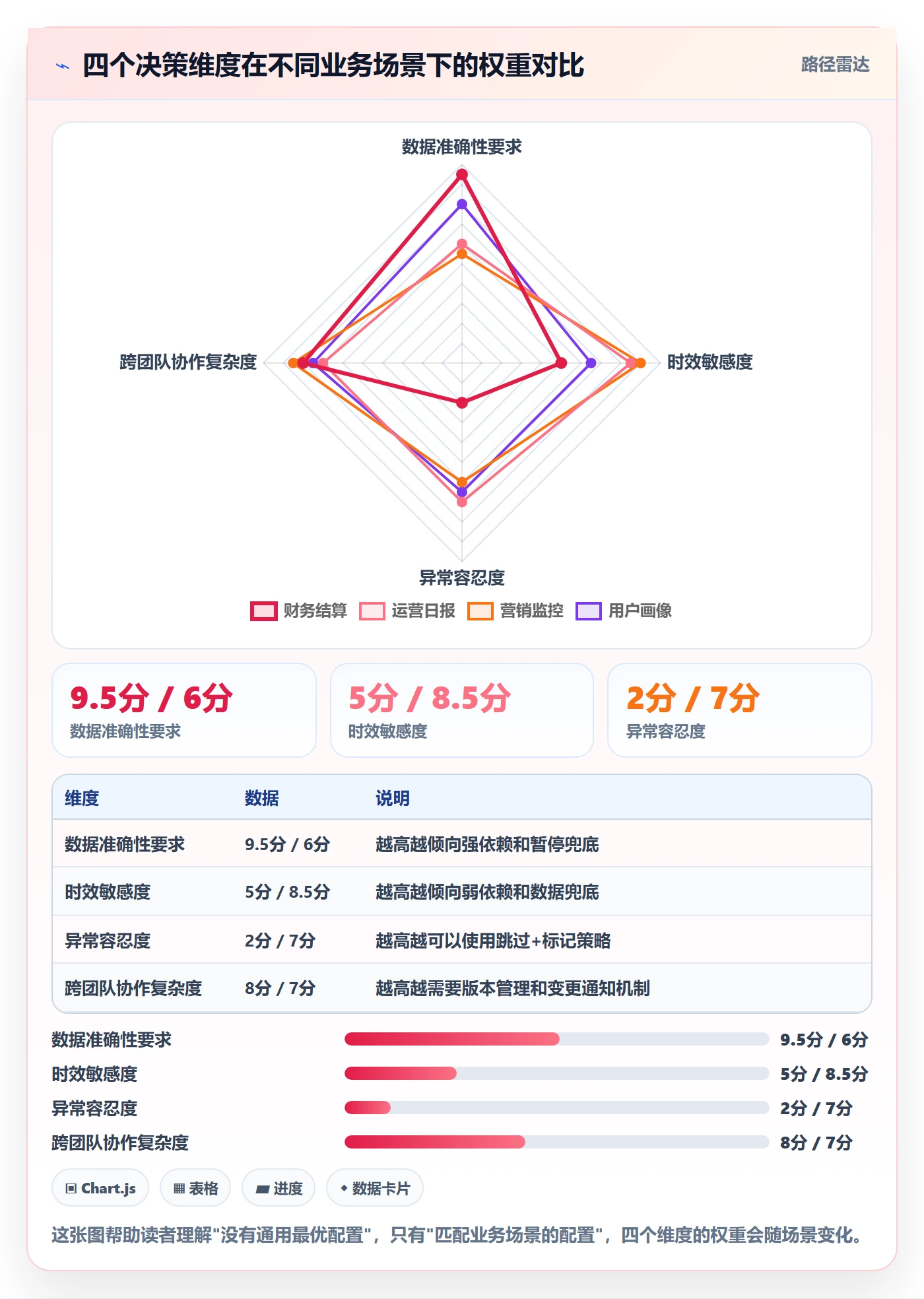 任务依赖SS全流程:产品经理入门指南与一文讲清