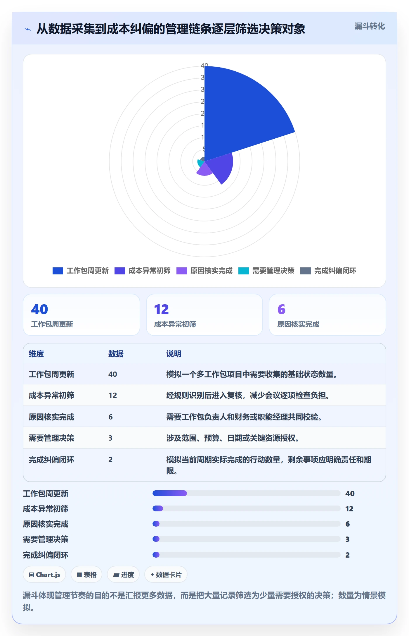 人力成本管理指南:项目经理如何做好成本管理,风险控制全流程