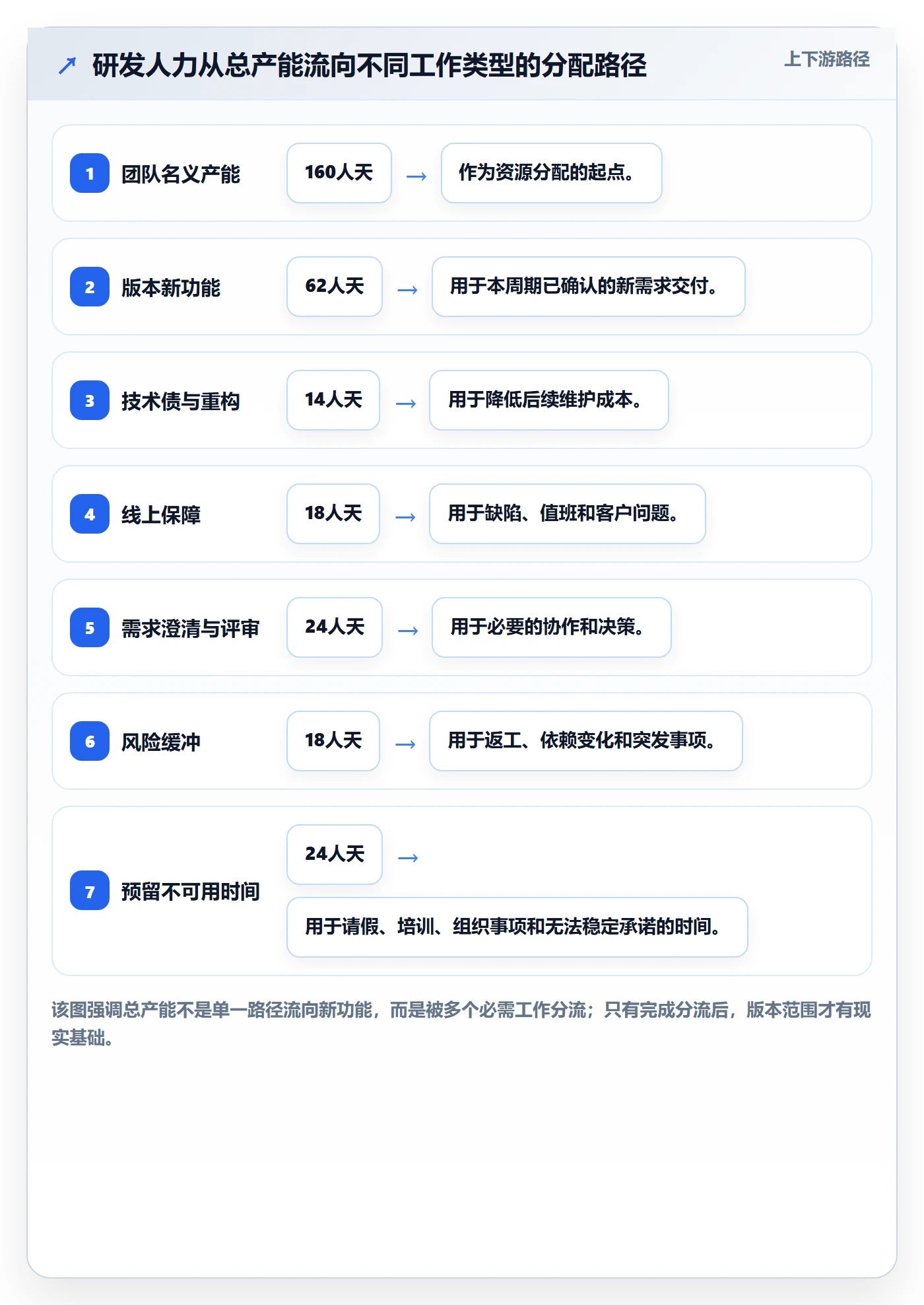 人力资源计划工作量教程:研发团队实操方法,避坑指南