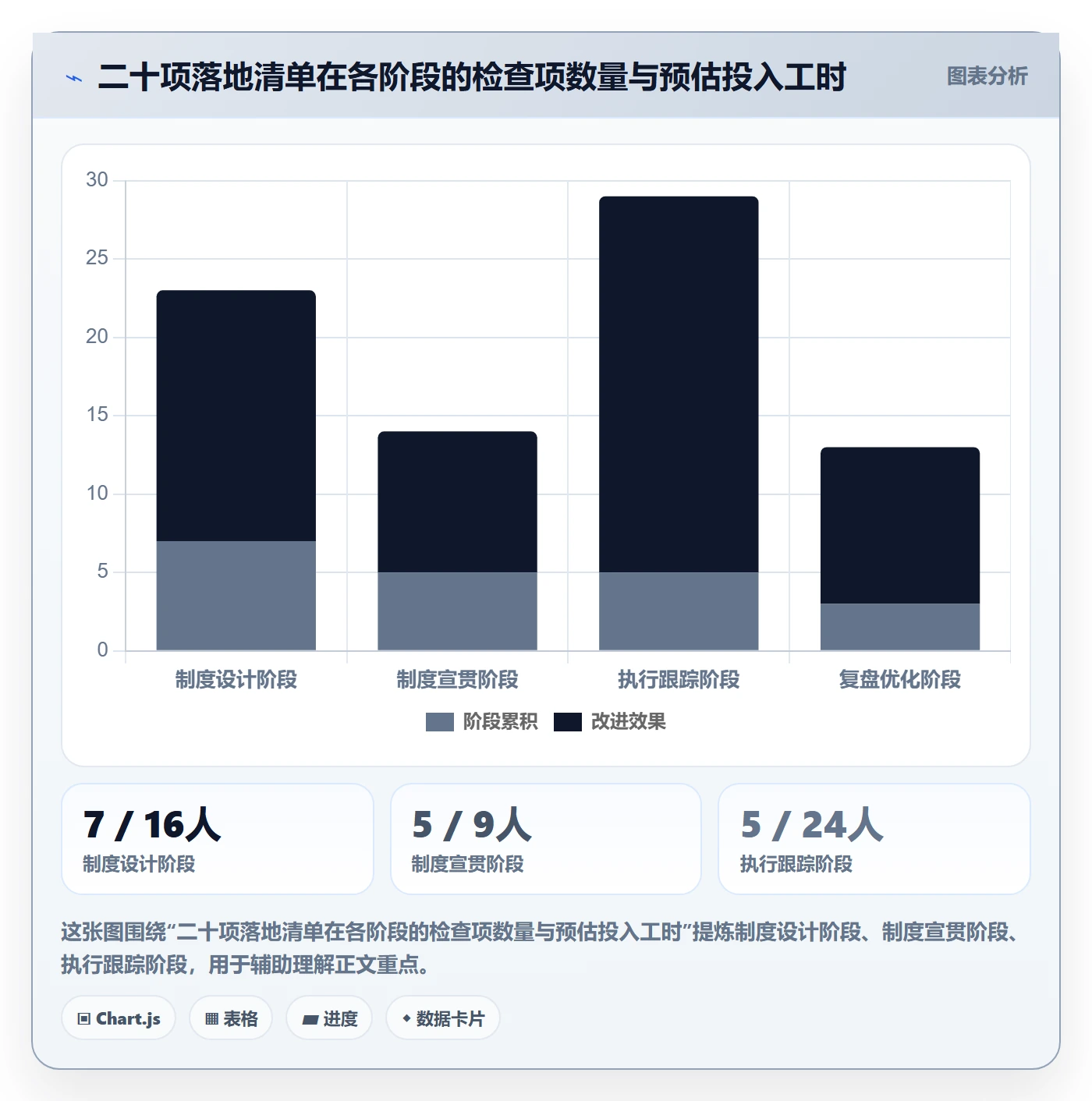 成功标准管理方法大全：项目成员项目目标制度设计落地清单
