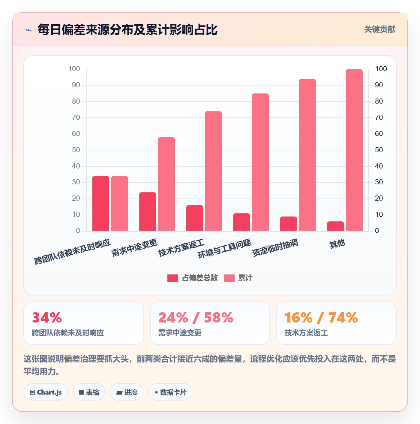 进度跟踪每日进展全流程:项目经理流程优化与一文讲清