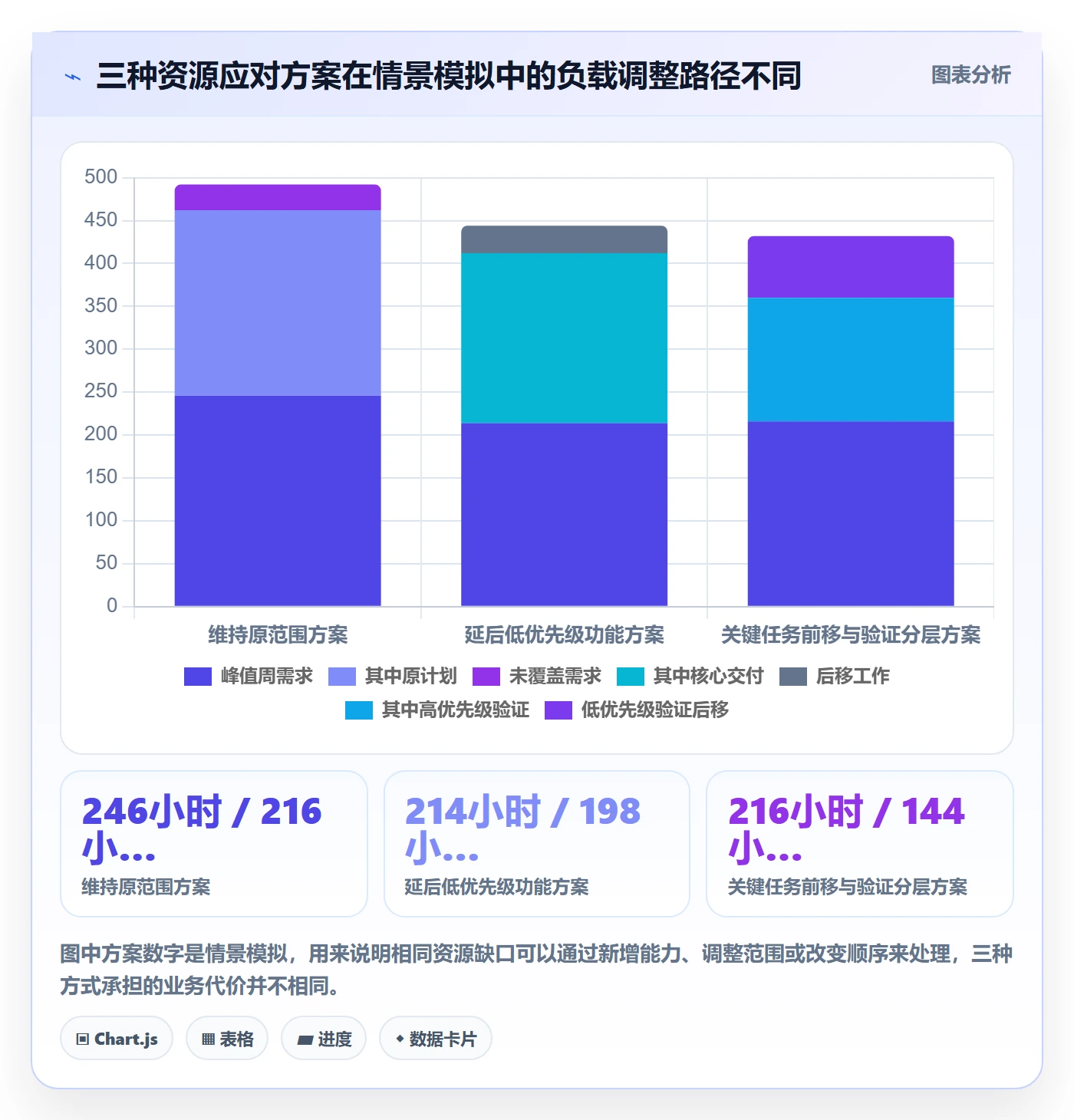 资源负载怎么做?项目经理效率提升:人力资源计划从0到1