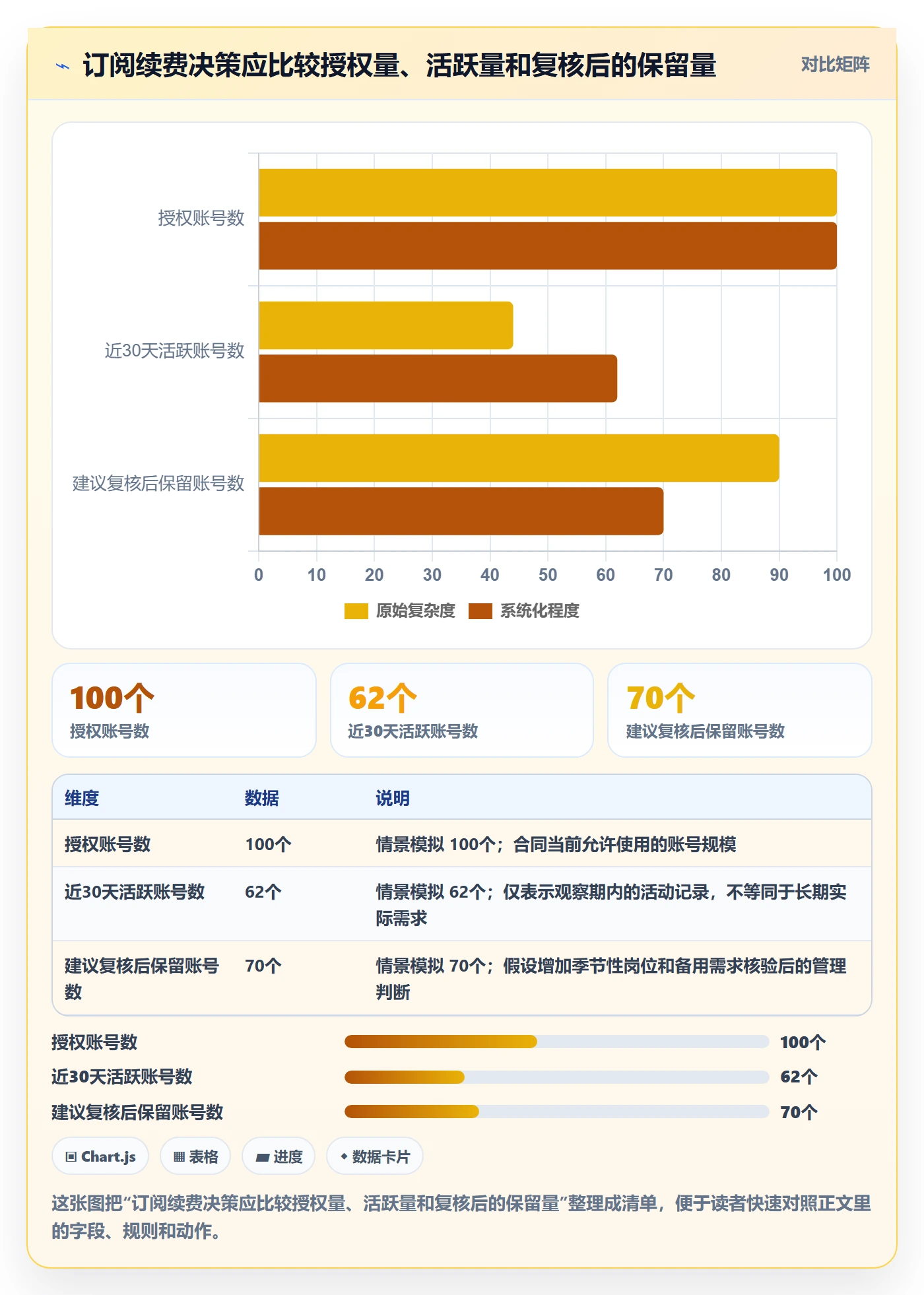 费用流程与规范:管理层成本管理制度设计关键指标