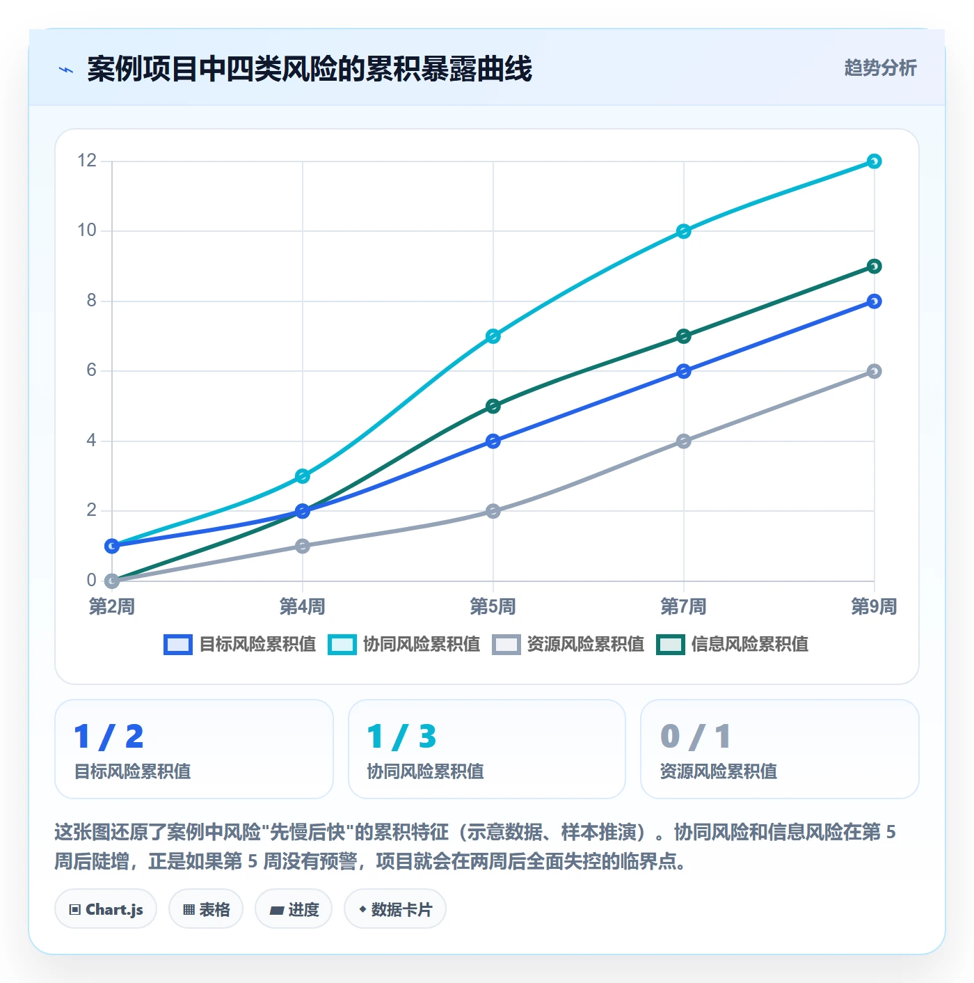 任务进度落地方案:企业管理者开展进度管理的风险控制案例解析