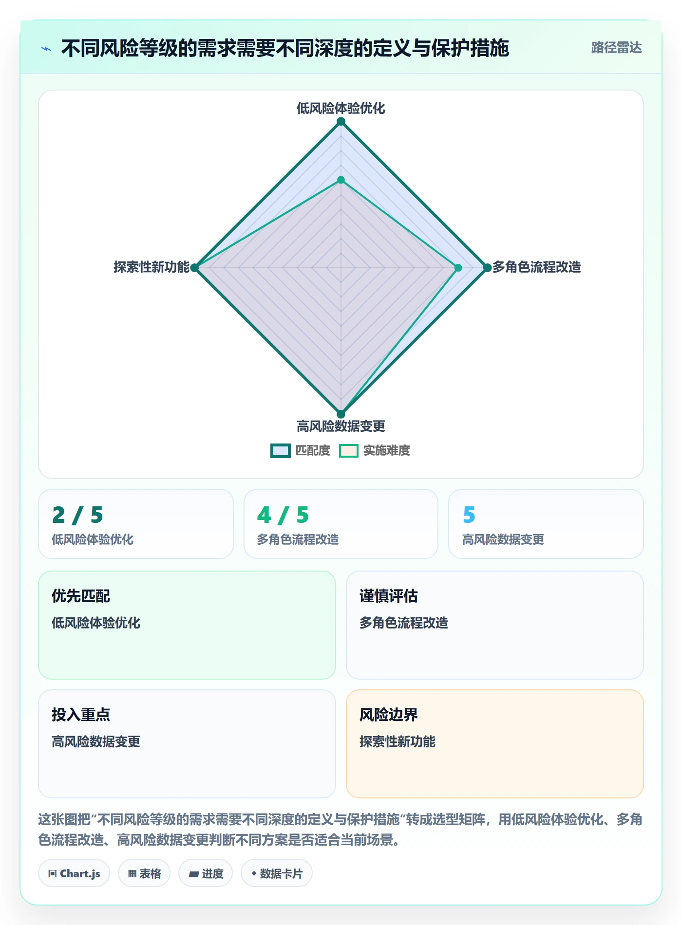 PRD怎么做?产品经理入门指南:产品需求从0到1