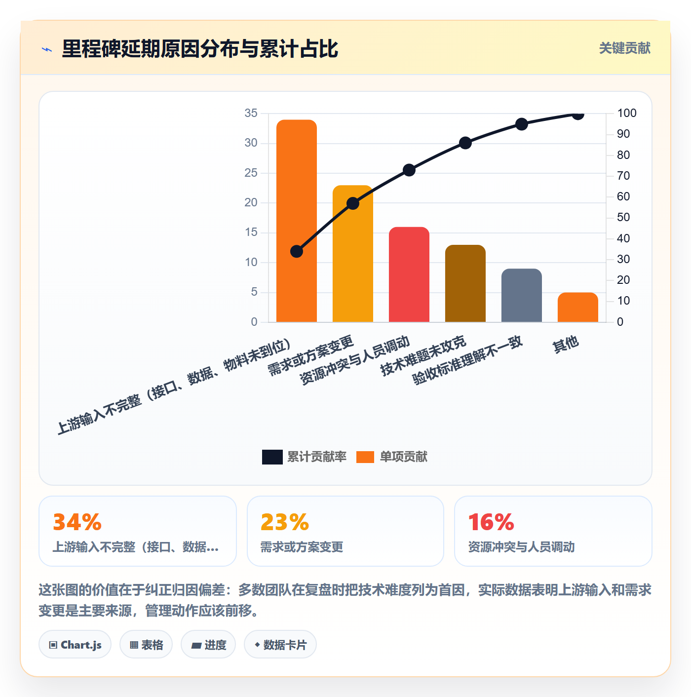 里程碑计划管理指南:项目成员如何做好里程碑,制度设计全流程