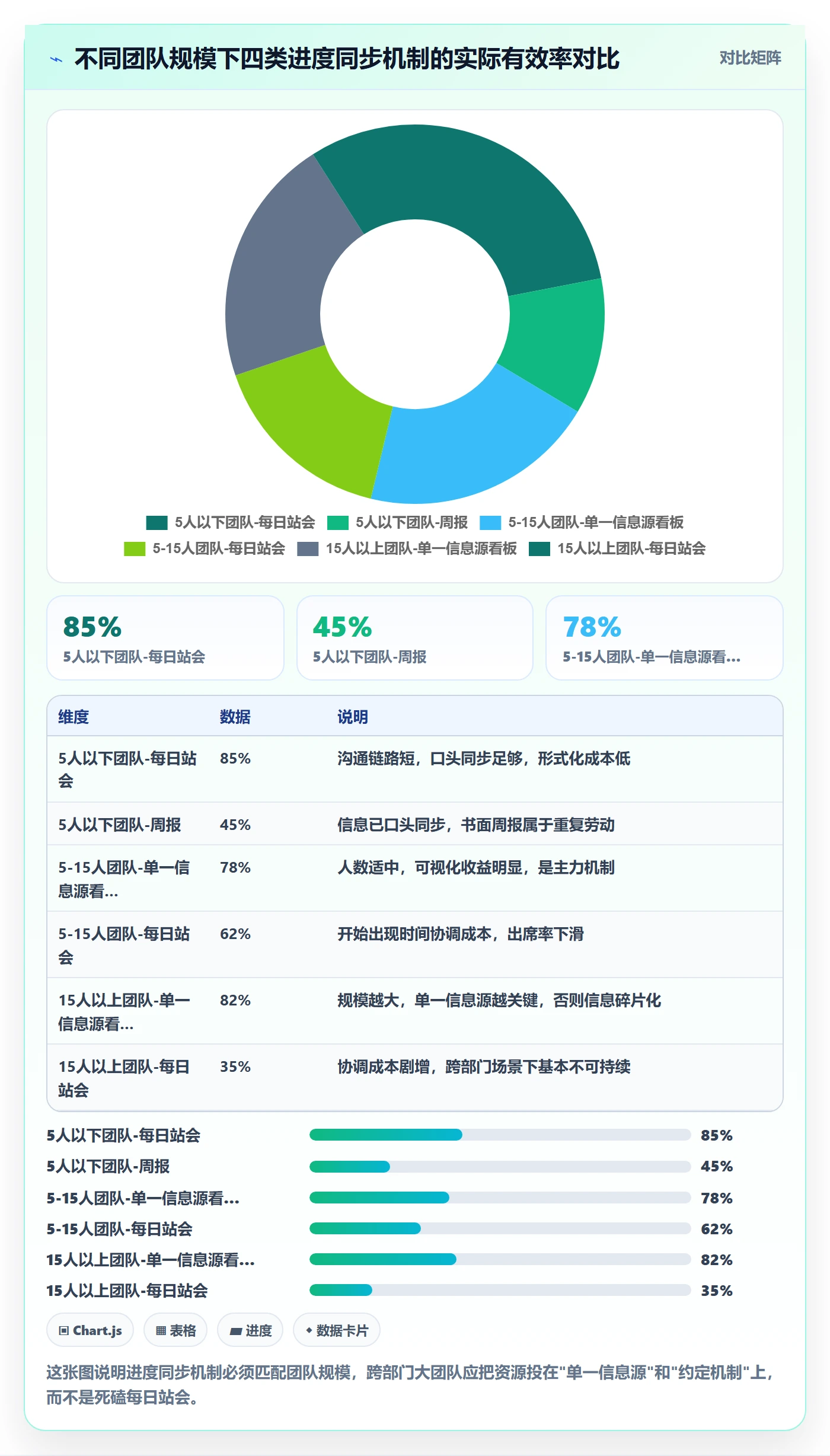 进度更新最佳实践:跨部门团队进度管理实操方法,常见问题