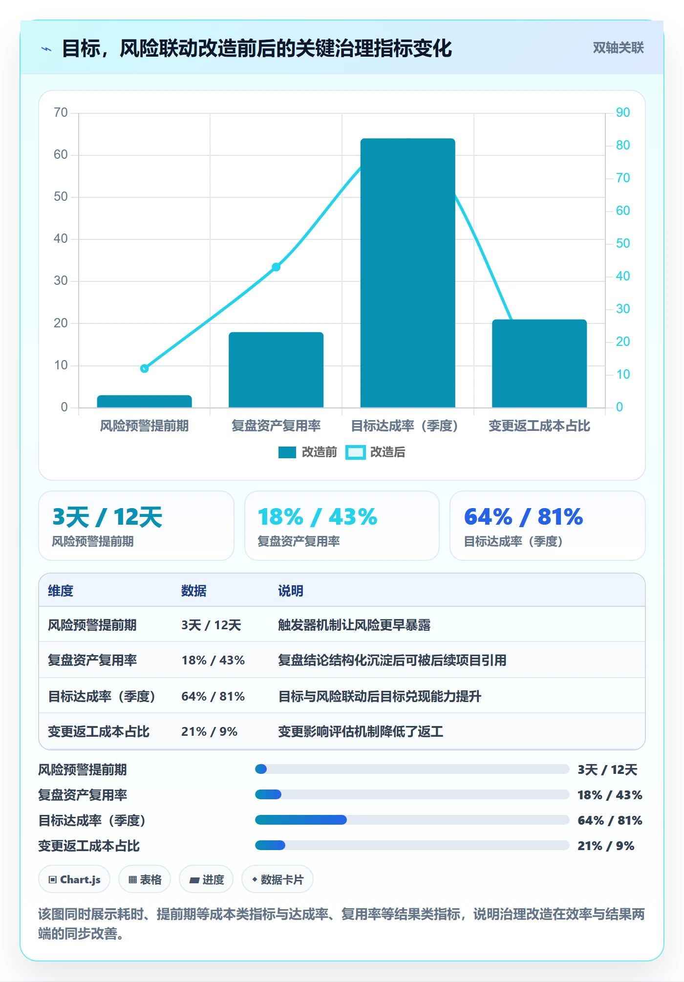 成功标准管理指南：企业管理者如何做好项目目标，风险控制全流程