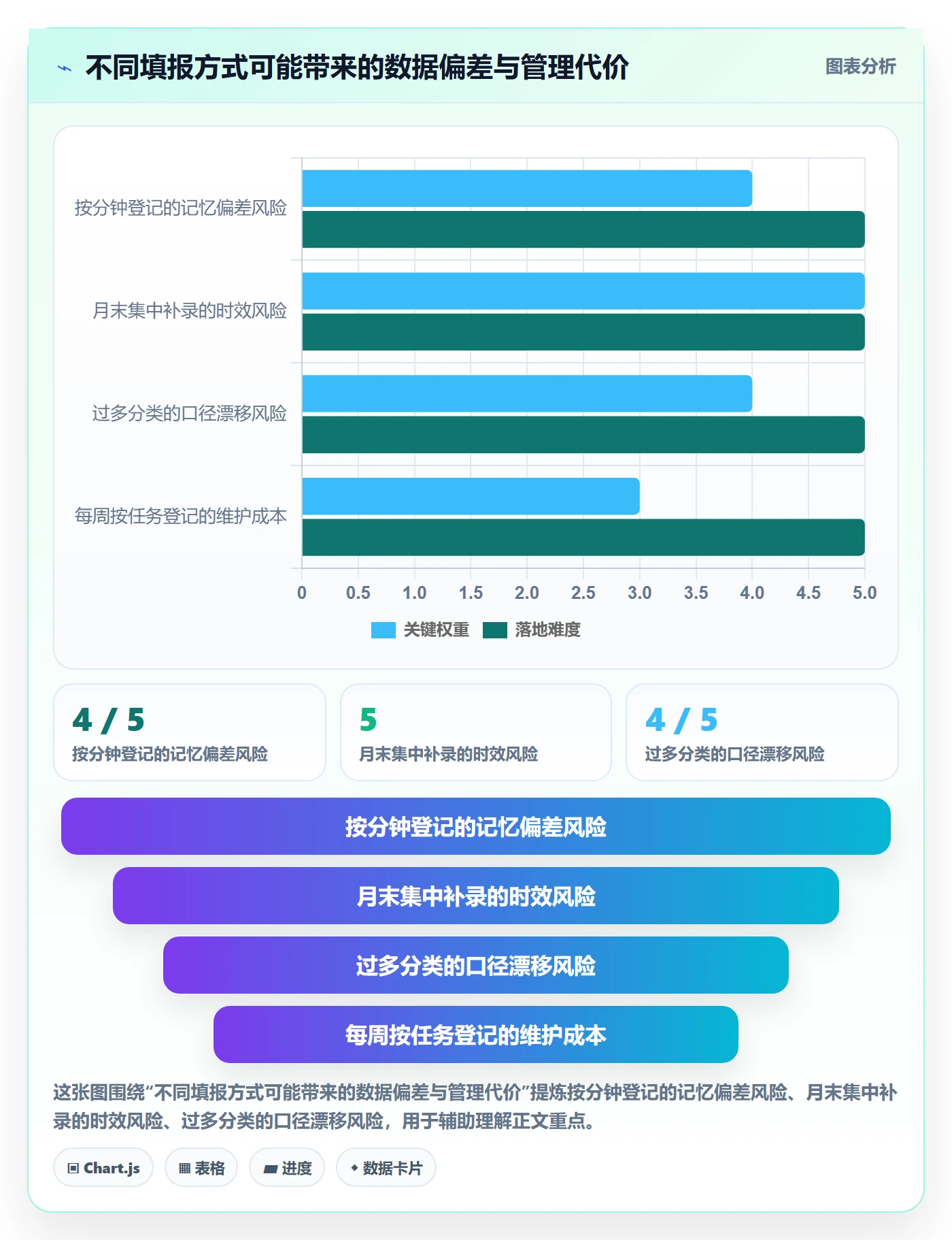 任务工时怎么做?管理层风险控制:工时表从0到1