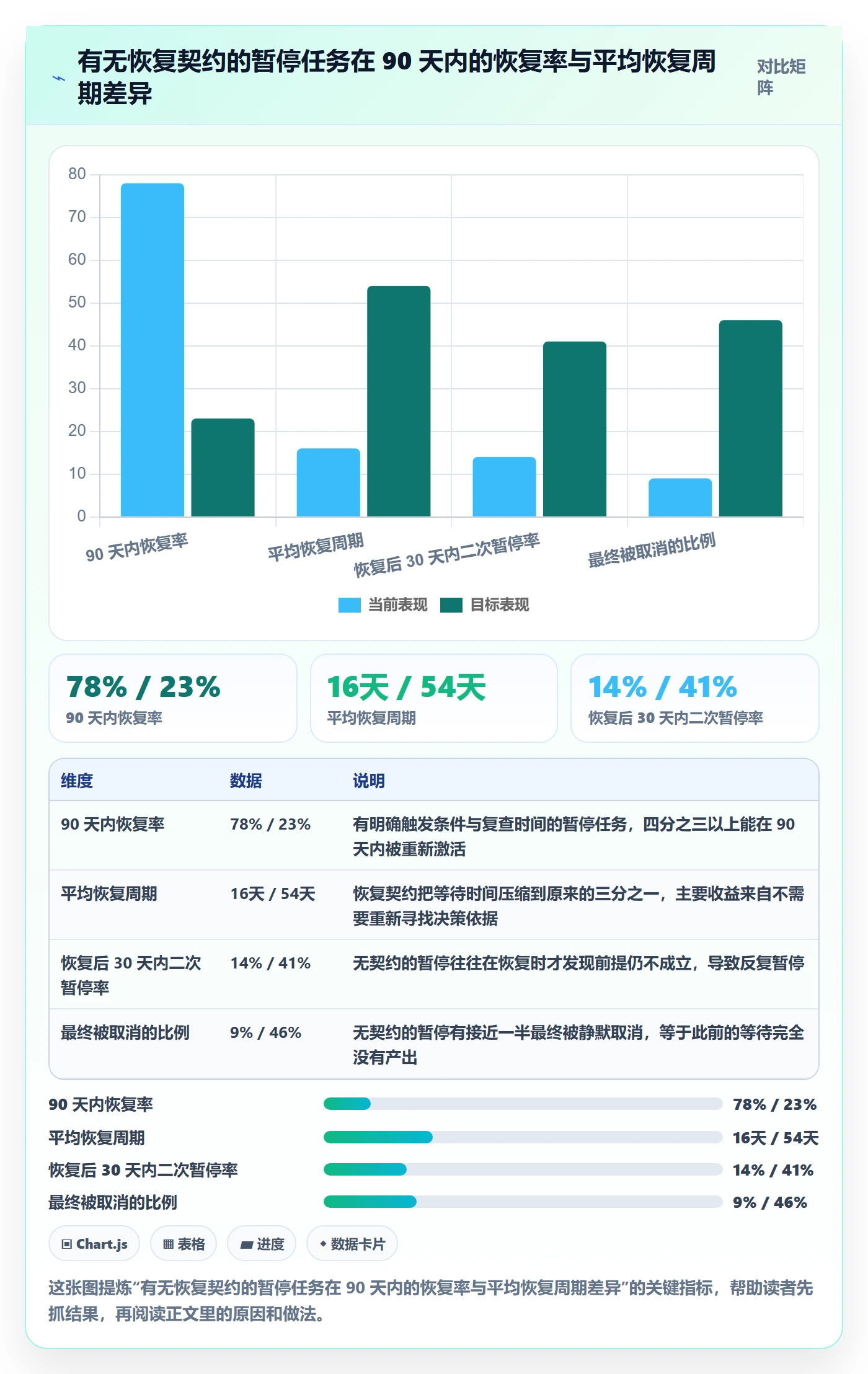 暂停管理指南:产品经理如何做好任务执行,实操方法全流程