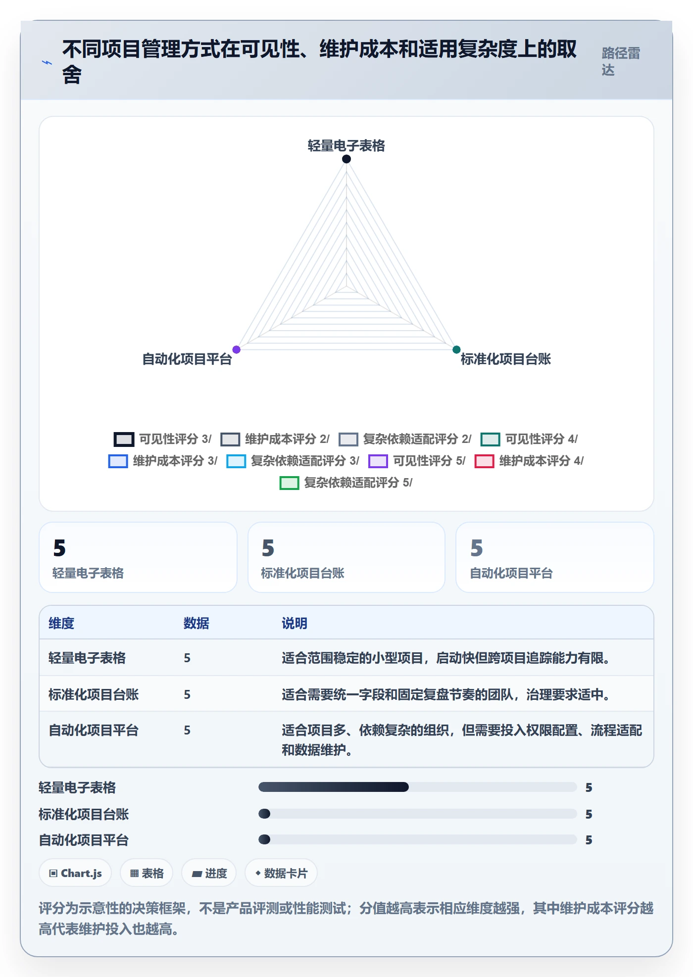 基线对比实操方法:跨部门团队提升甘特图效率的数据分析方法与模板