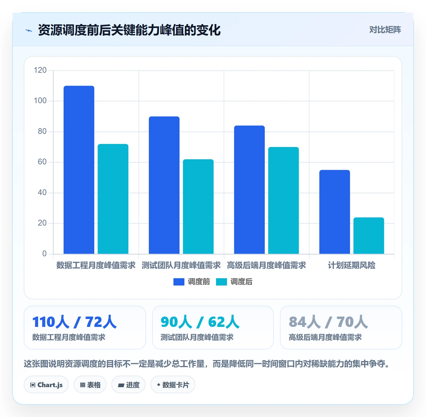 人力规划实操方法：产品经理提升人力资源计划效率的入门指南方法与模板