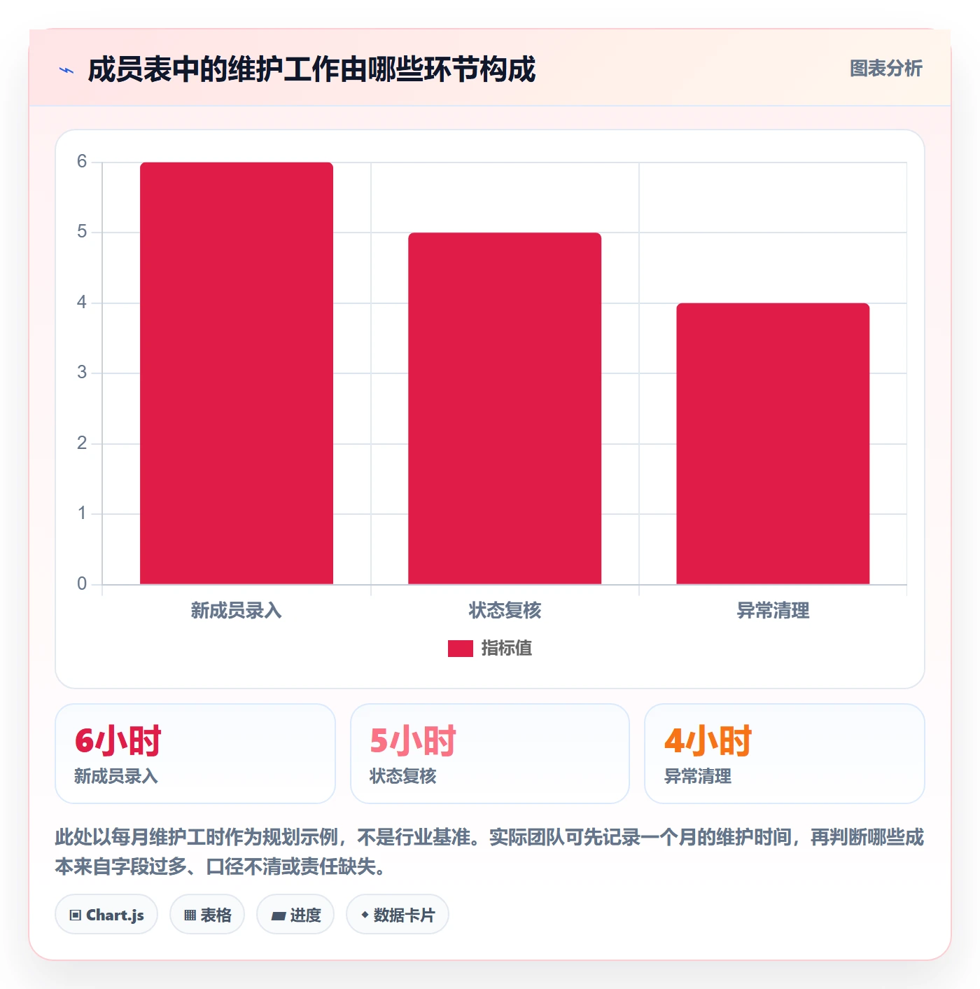 自定义列管理方法大全:项目成员列表视图最佳实践落地清单
