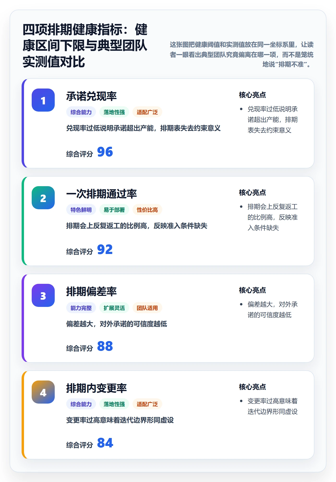 需求排期流程与规范：研发团队需求排期制度设计关键指标