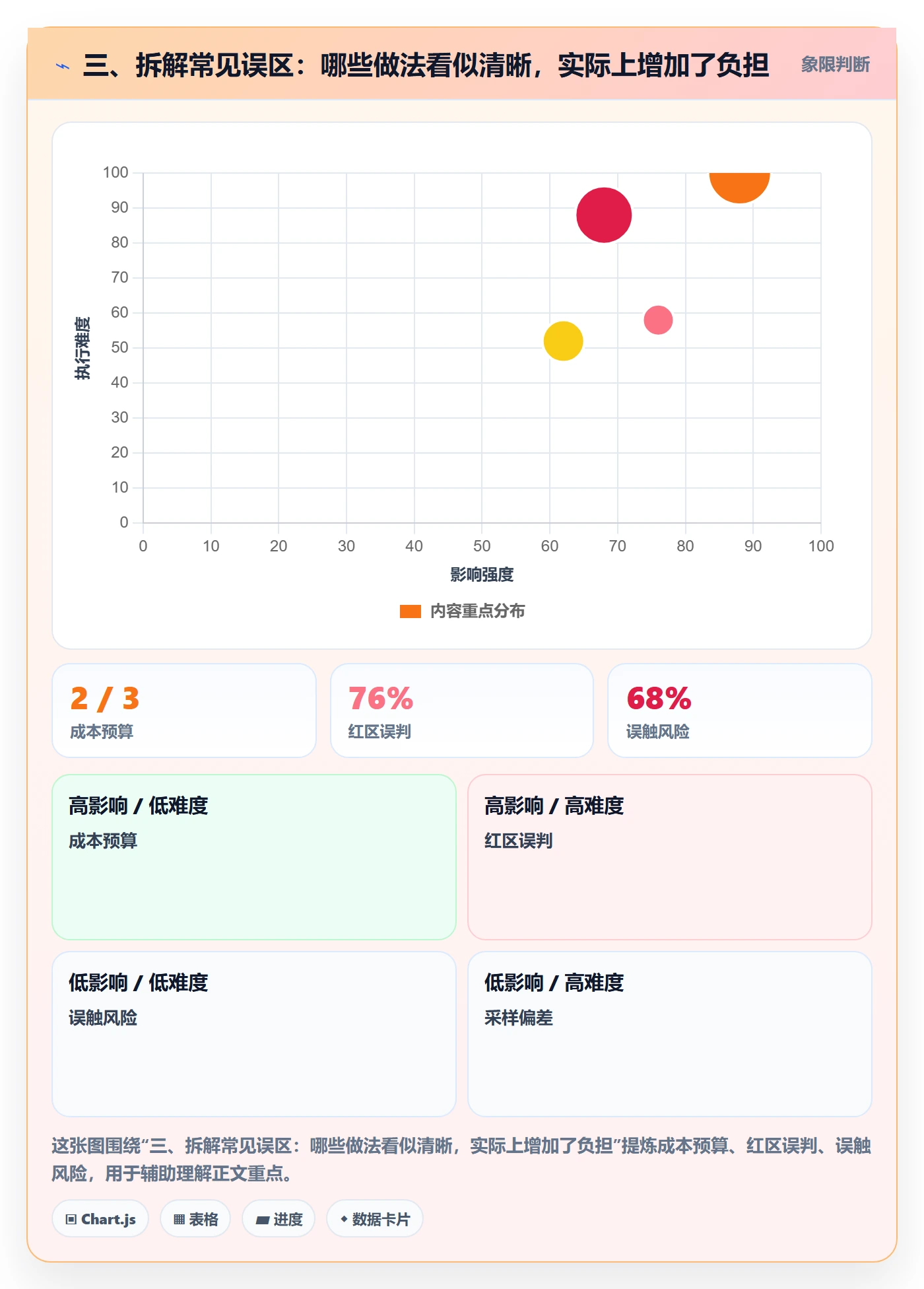 三、拆解常见误区:哪些做法看似清晰,实际上增加了负担