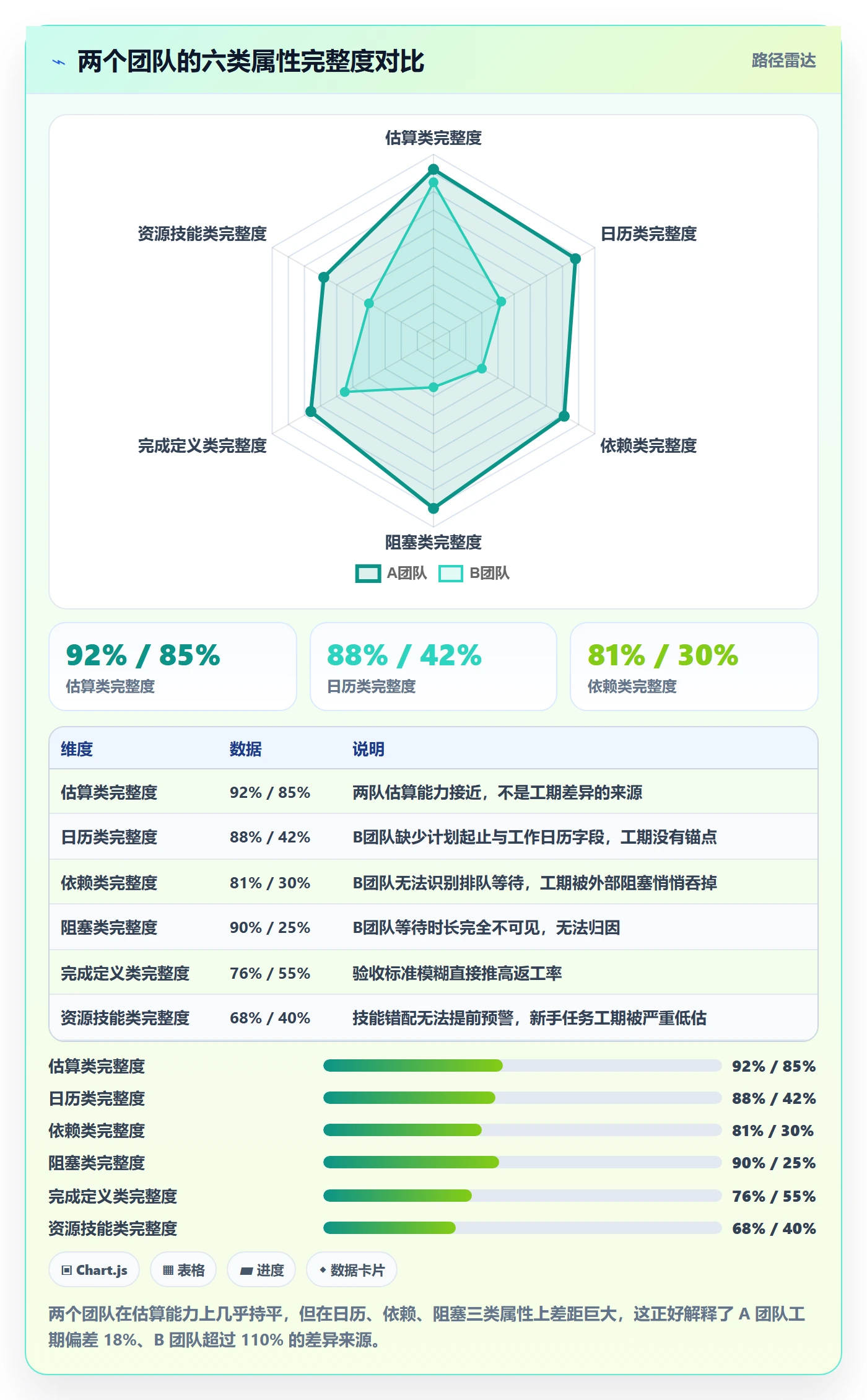 任务属性如何做好实际工期?企业管理者风险控制与操作步骤