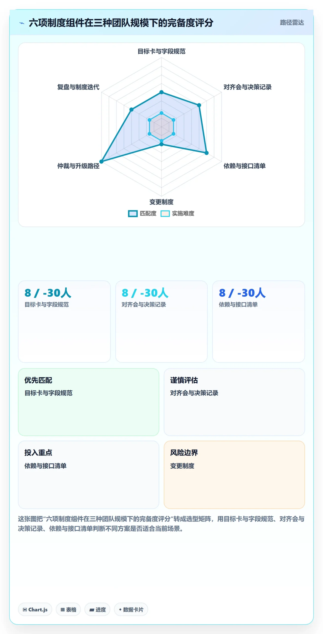 目标对齐怎么做?产品经理制度设计:项目目标从0到1