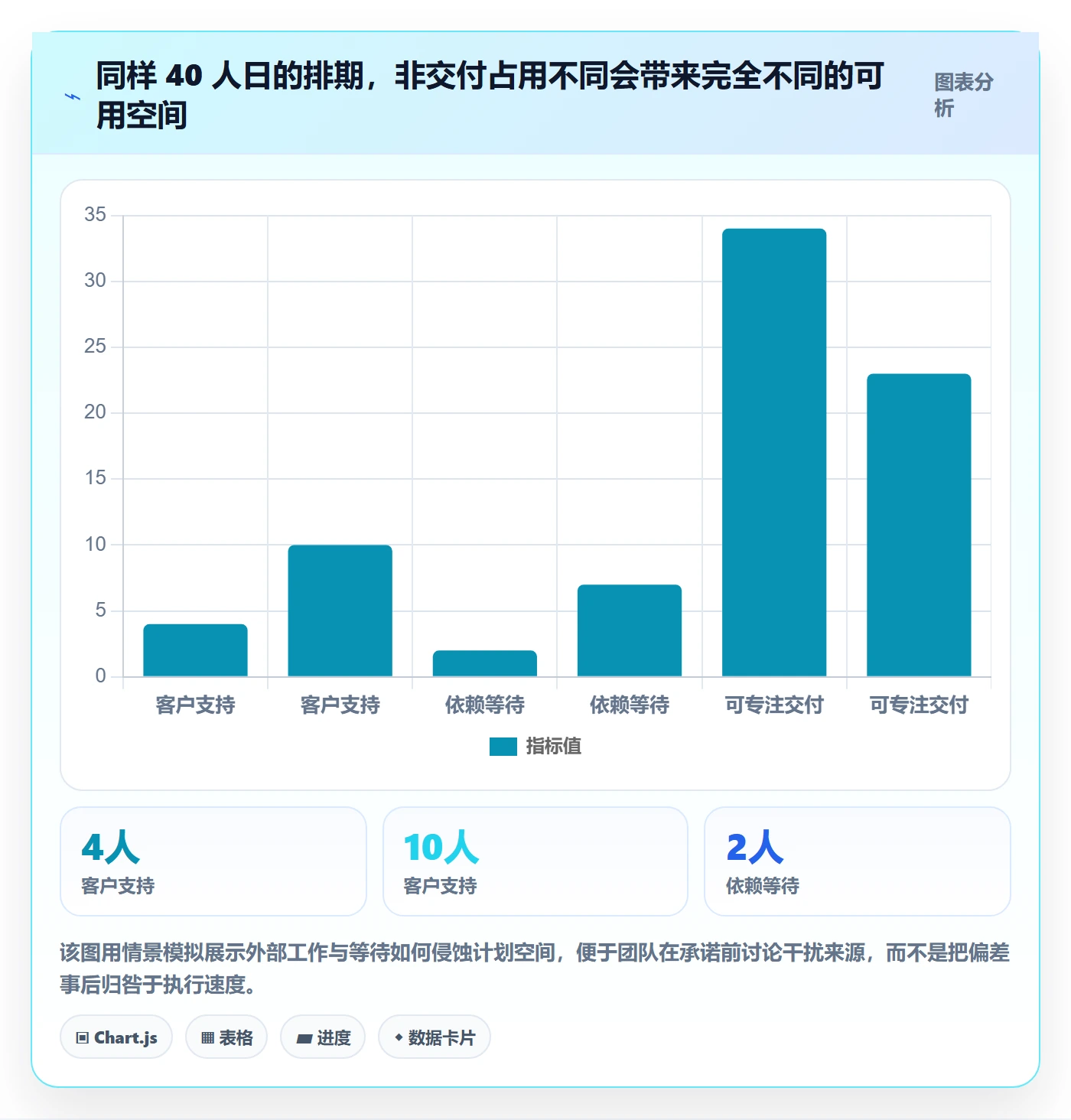 迭代管理如何做好迭代容量？实施团队入门指南与操作步骤