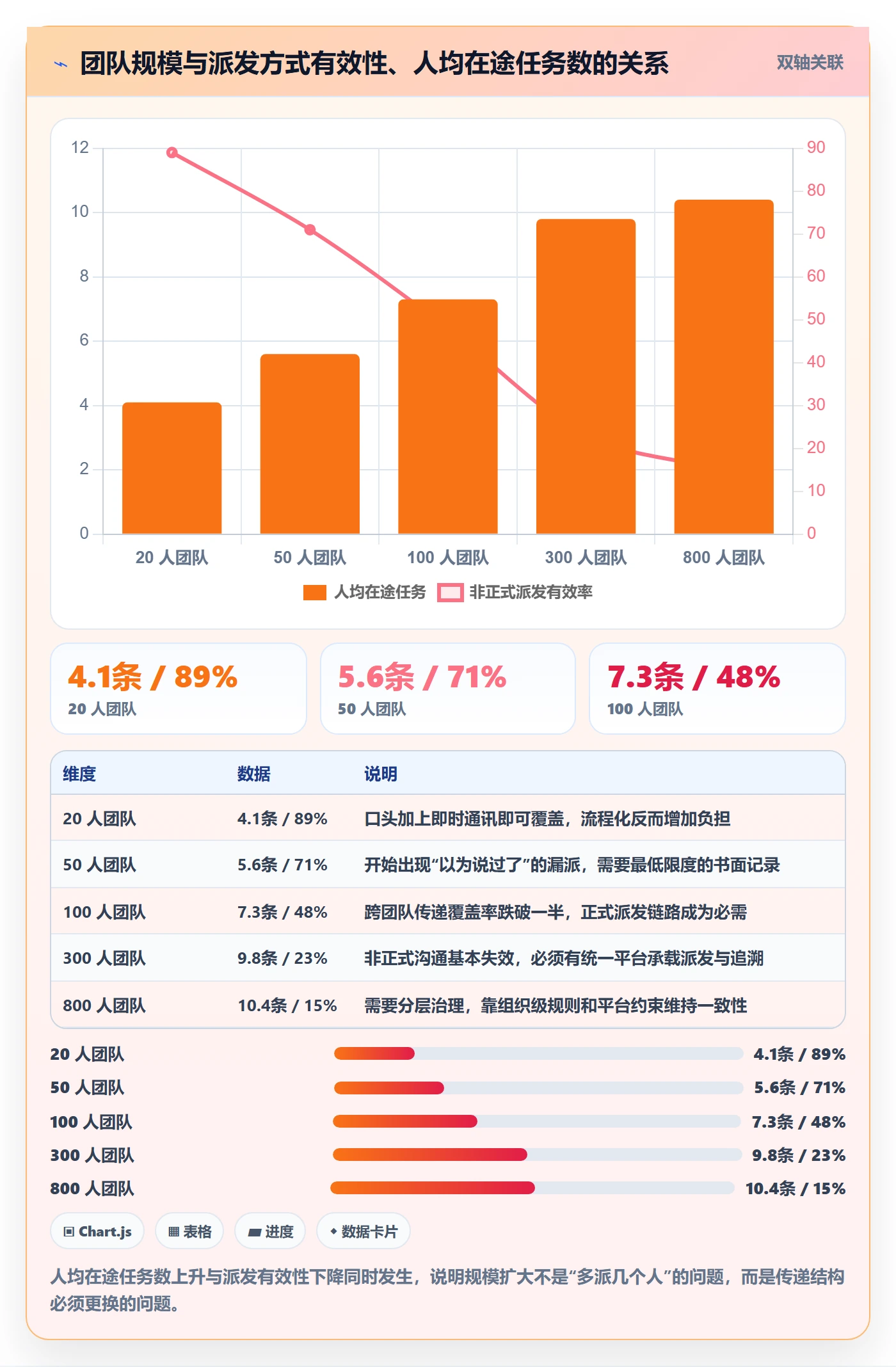 任务分派派发全流程:企业管理者流程优化与一文讲清