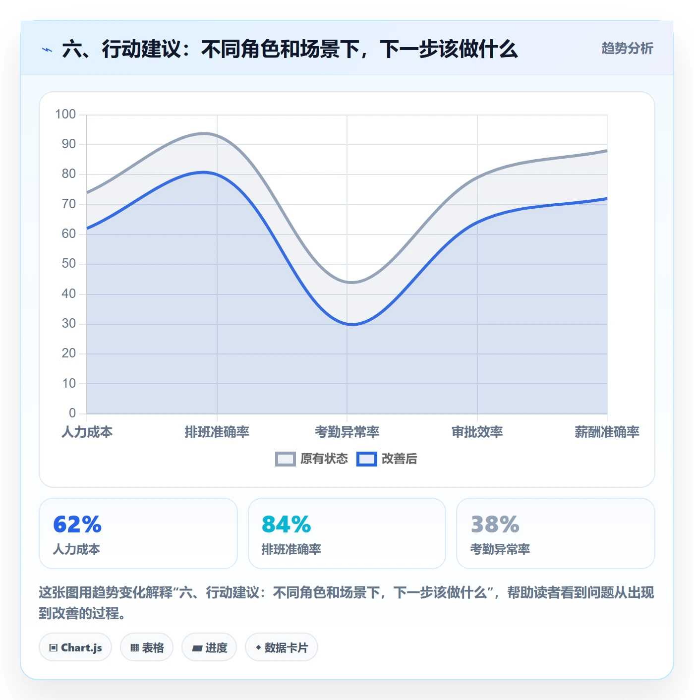 六、行动建议:不同角色和场景下,下一步该做什么