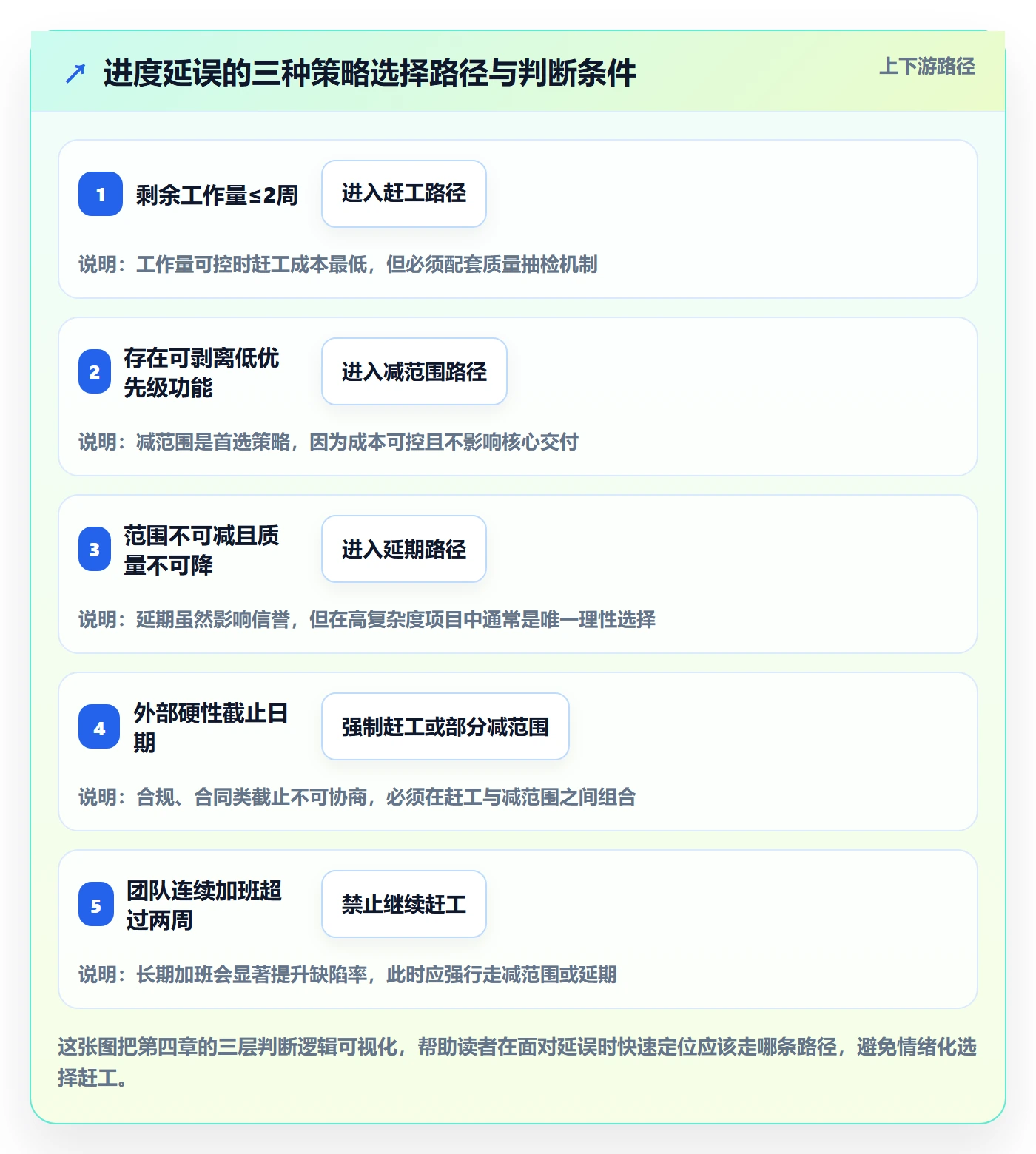 任务进度管理指南:产品经理如何做好进度管理,效率提升全流程