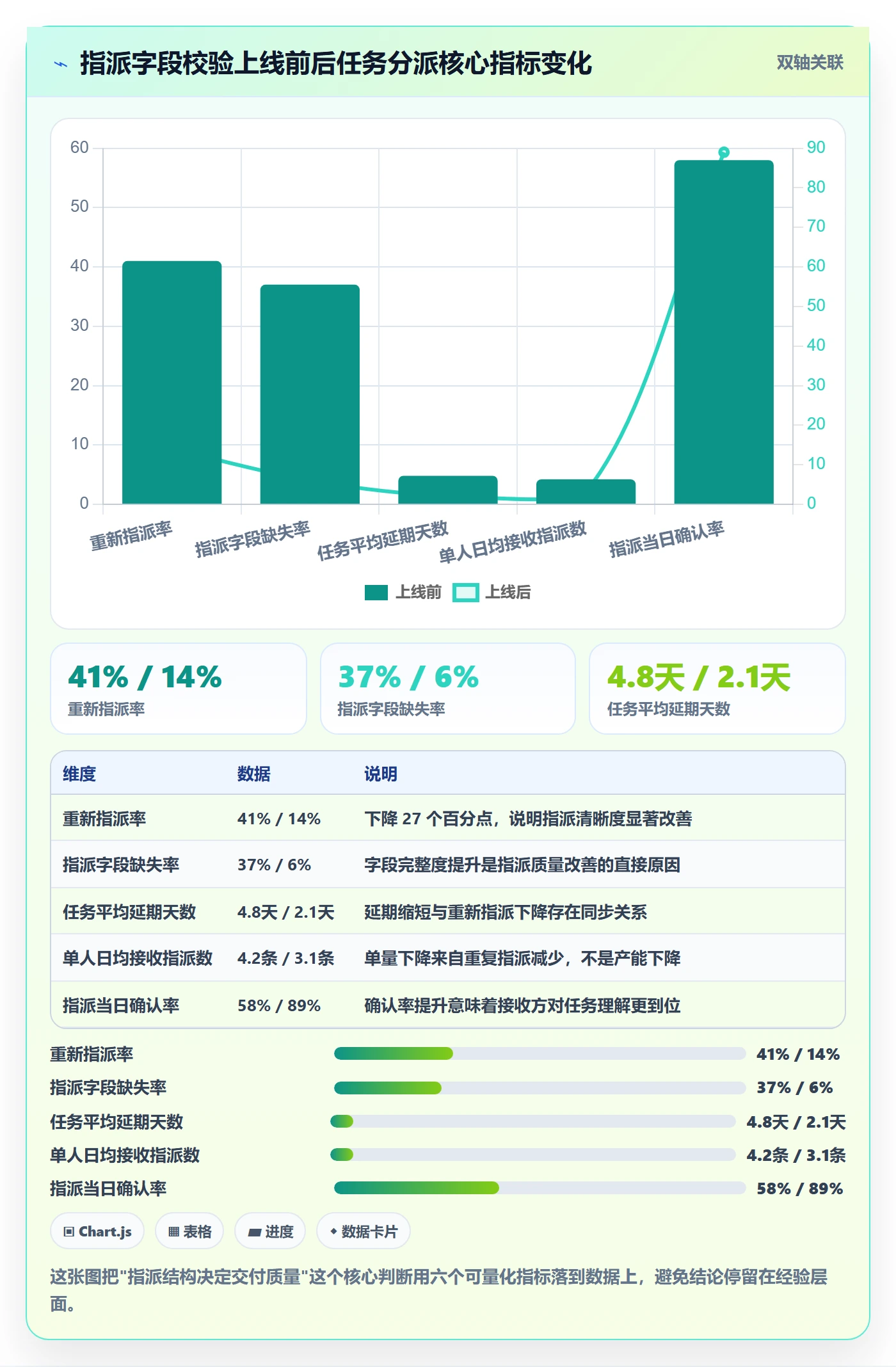 指派落地方案：管理层开展任务分派的数据分析案例解析