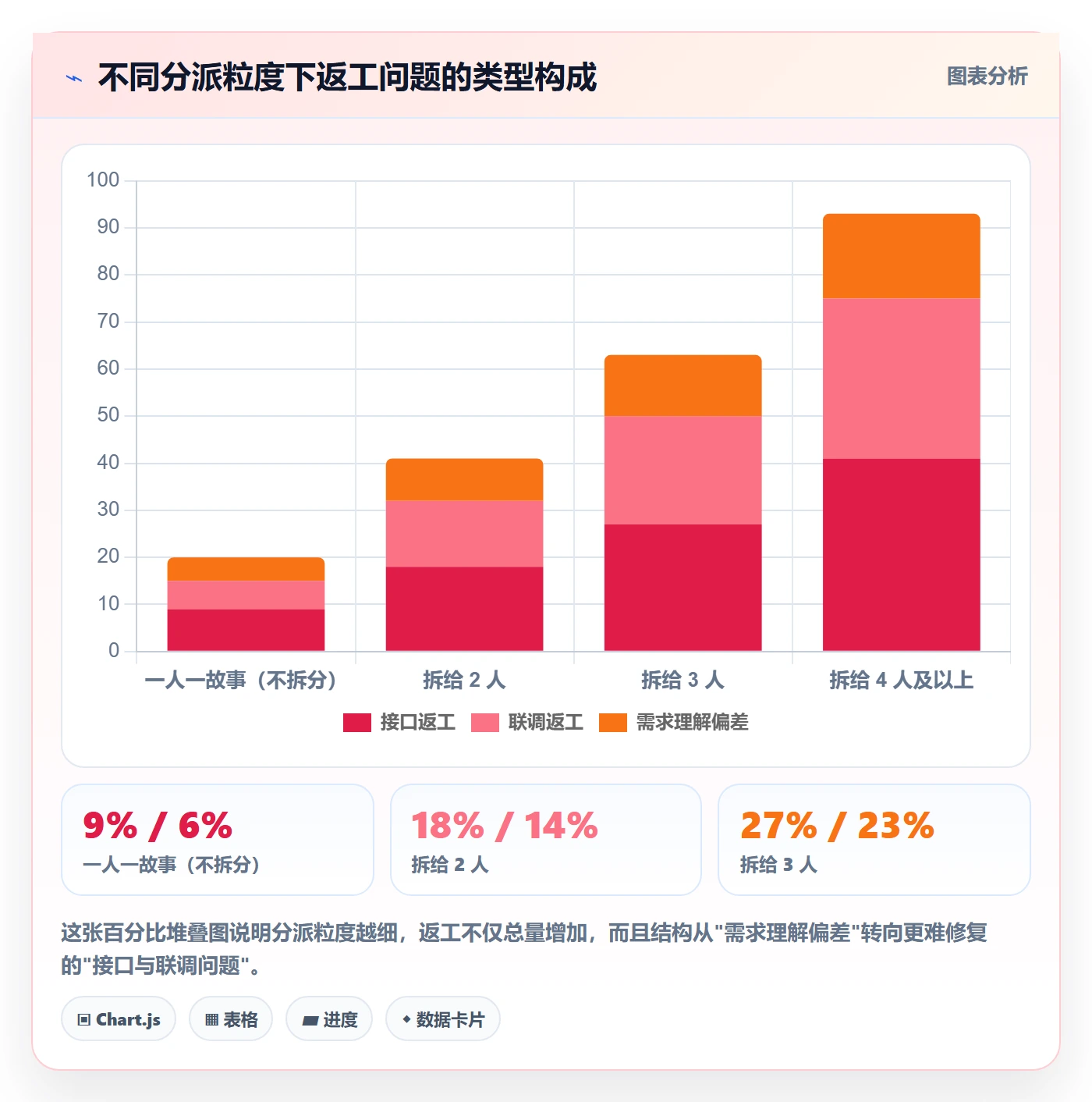 批量分配管理指南:PMO如何做好任务分派,风险控制全流程