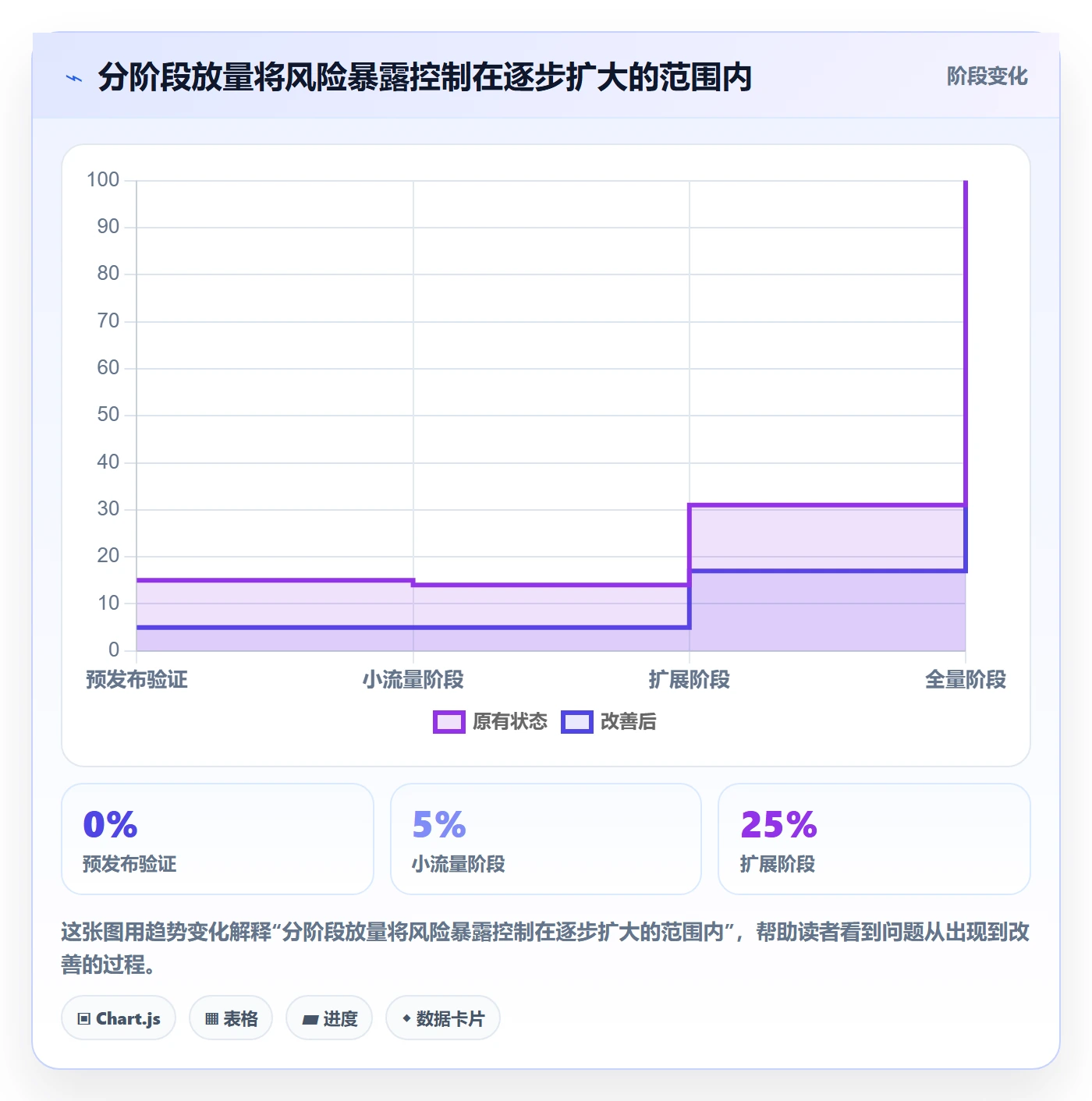 发布管理发布审批全流程:项目成员制度设计与一文讲清