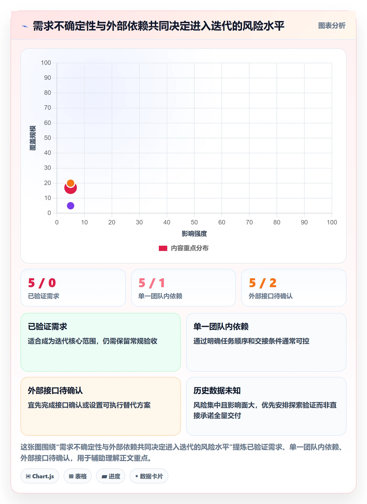 迭代规划怎么做?项目成员协同管理:需求排期从0到1