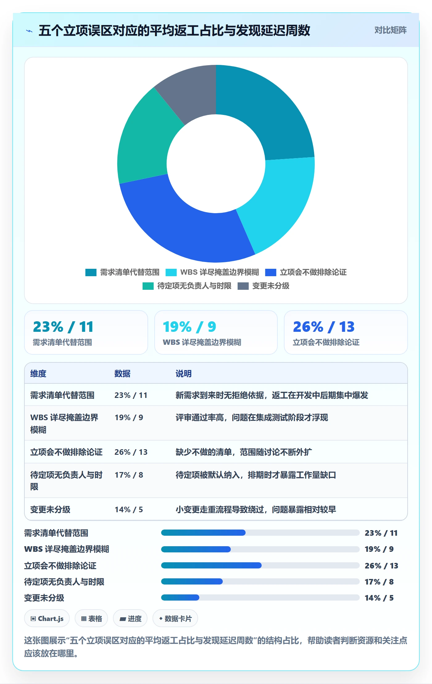 项目立项项目范围教程:产品经理实操方法,避坑指南
