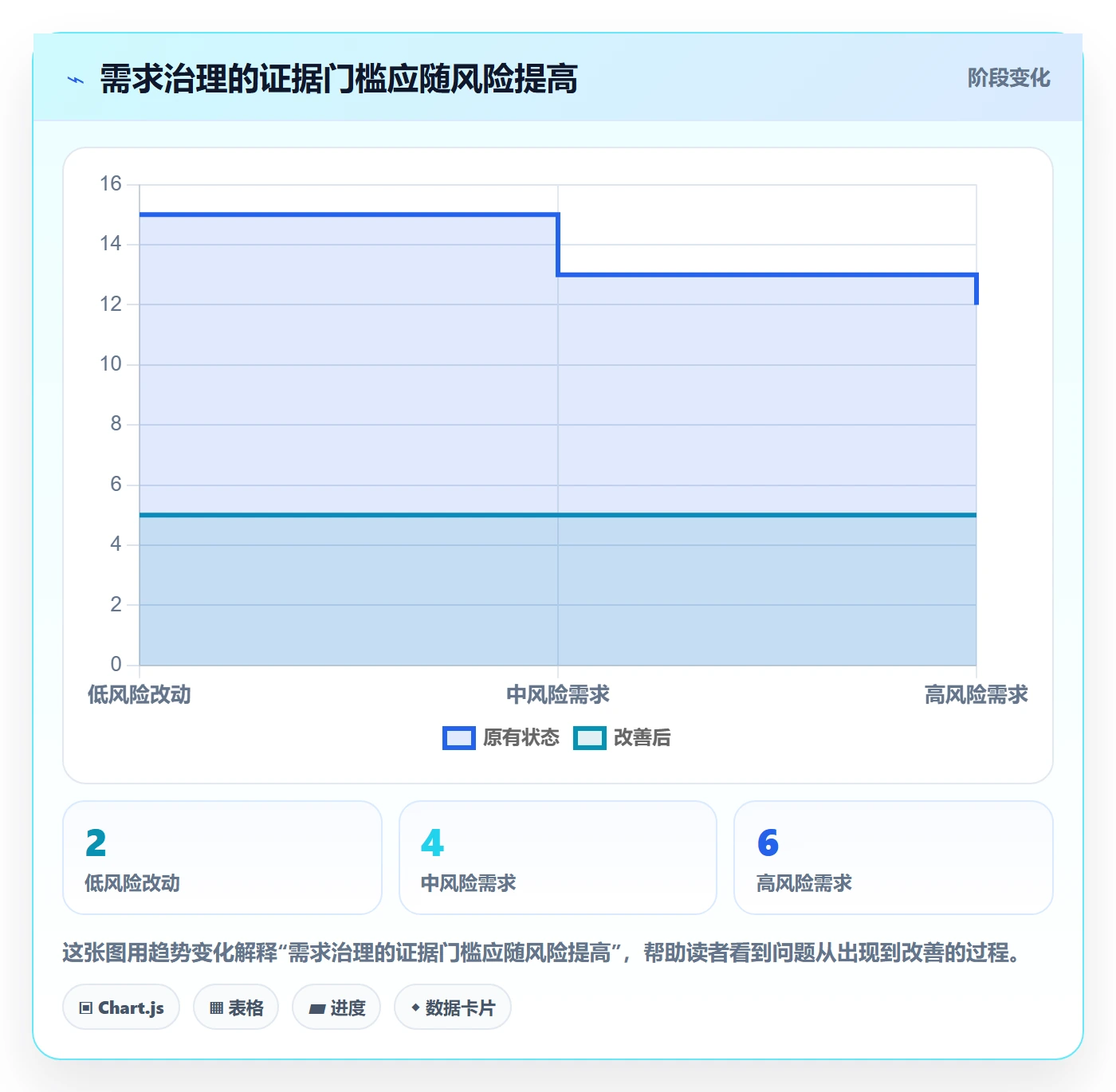 需求管理如何做好需求分析?产品经理制度设计与操作步骤