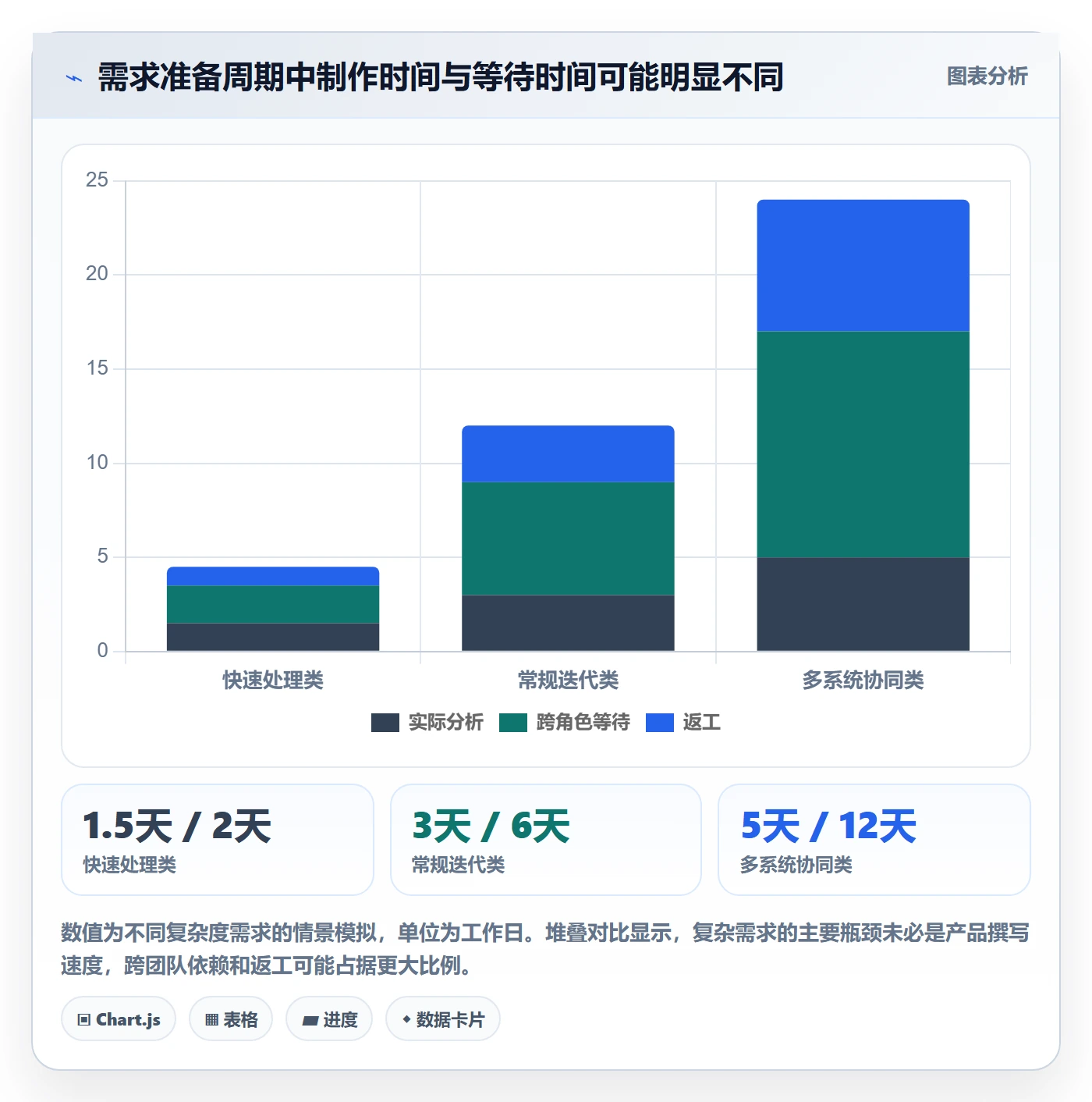 需求分析实操方法：产品经理提升需求管理效率的落地方案方法与模板