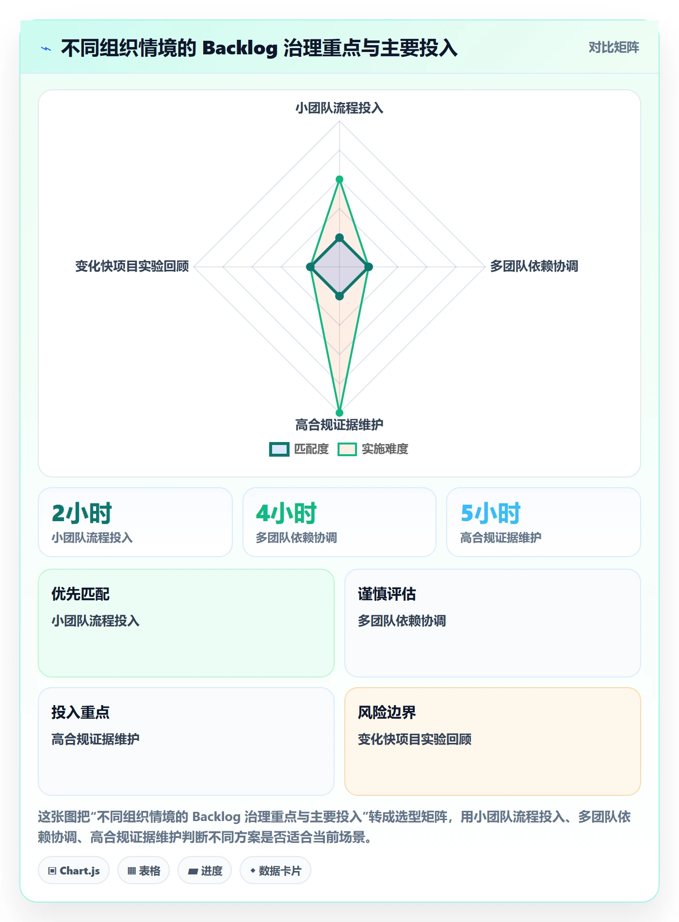 敏捷项目如何做好Backlog？项目成员落地方案与操作步骤