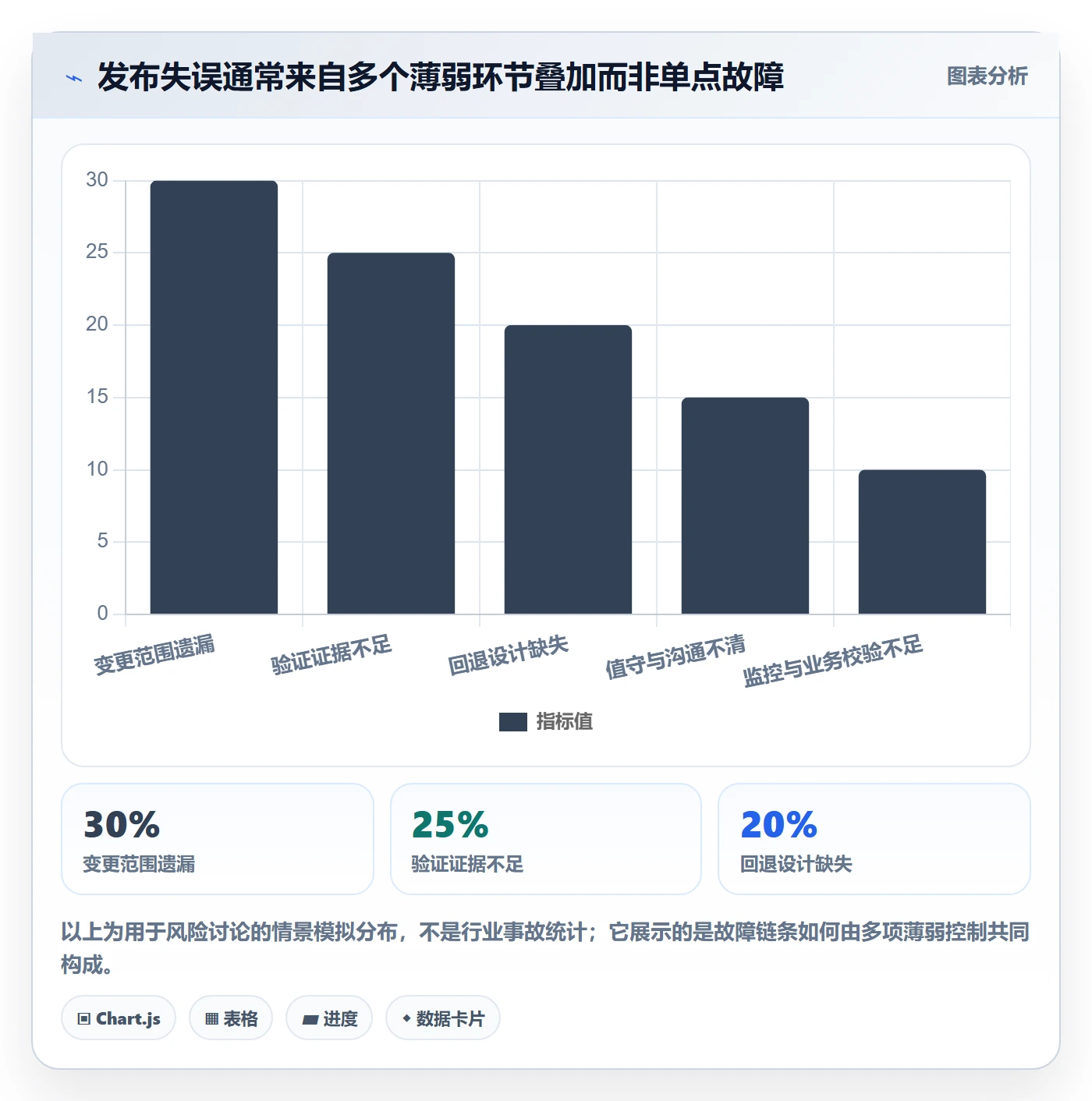 上线落地方案:项目负责人开展发布管理的协同管理案例解析