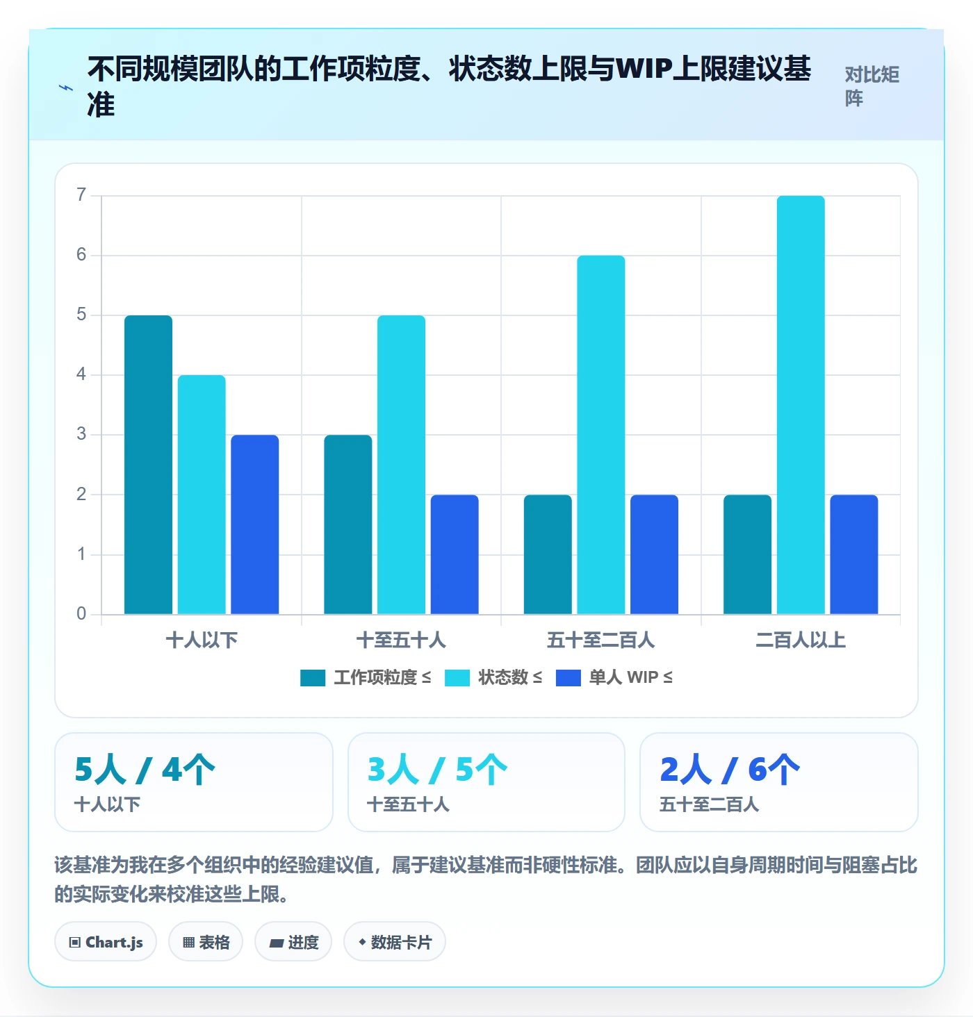 任务管理工作项全流程:项目成员协同管理与一文讲清