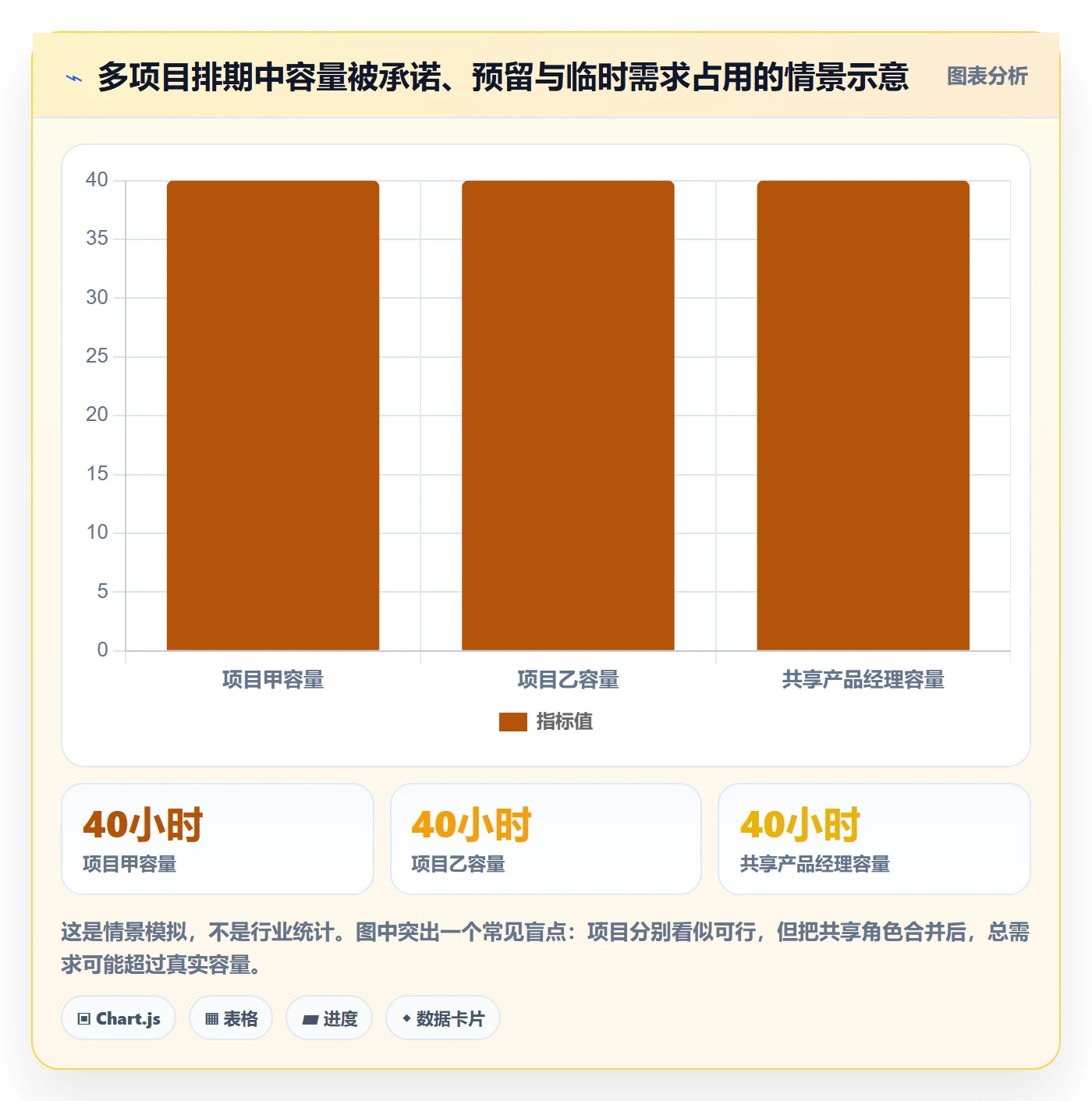 角色管理方法大全：产品经理资源管理制度设计落地清单