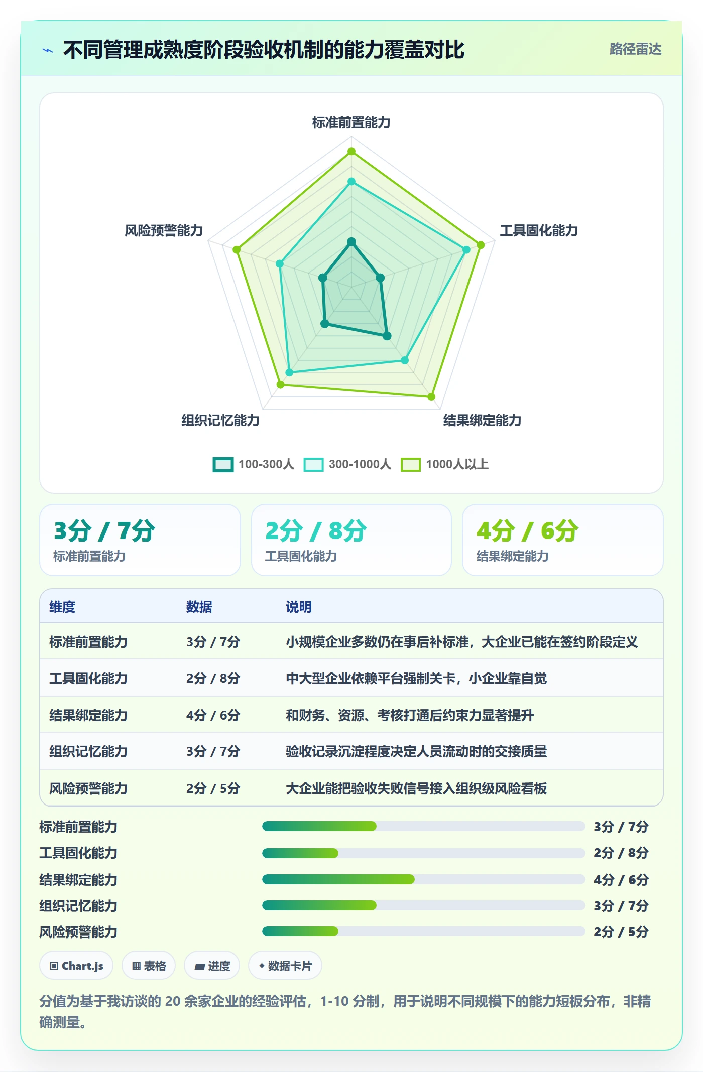 项目阶段阶段验收全流程:管理层落地方案与一文讲清
