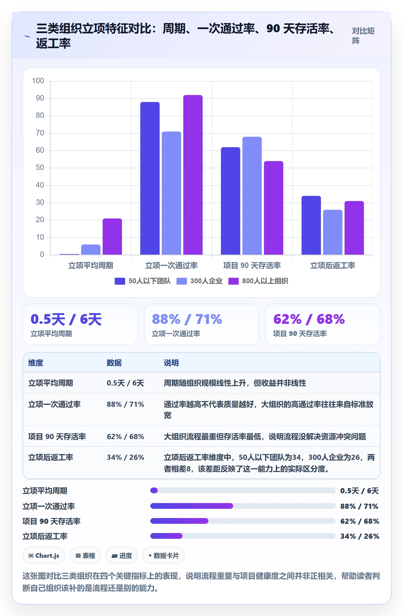 立项审批管理方法大全:项目负责人项目立项落地方案落地清单