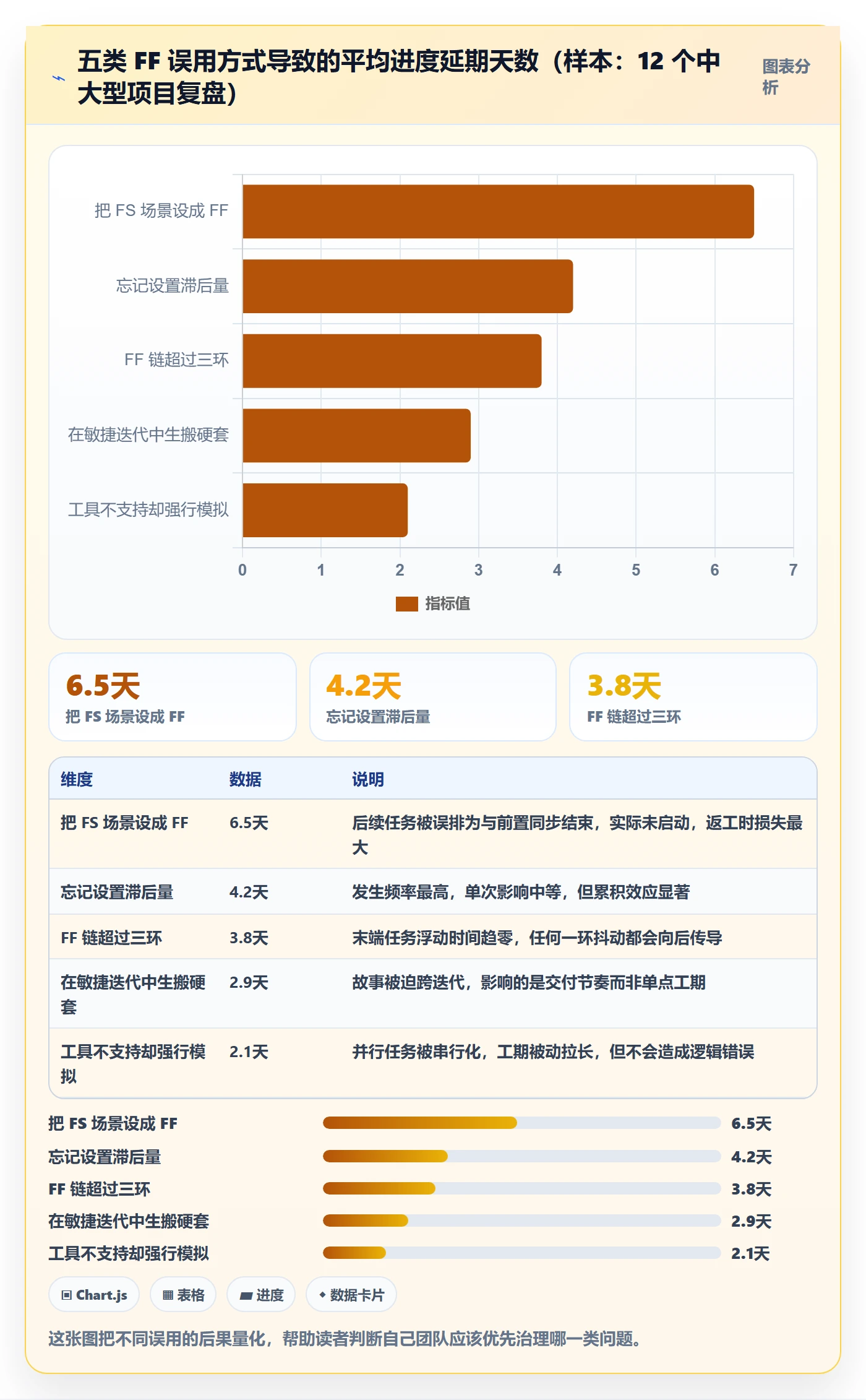 任务依赖如何做好FF?项目经理入门指南与操作步骤