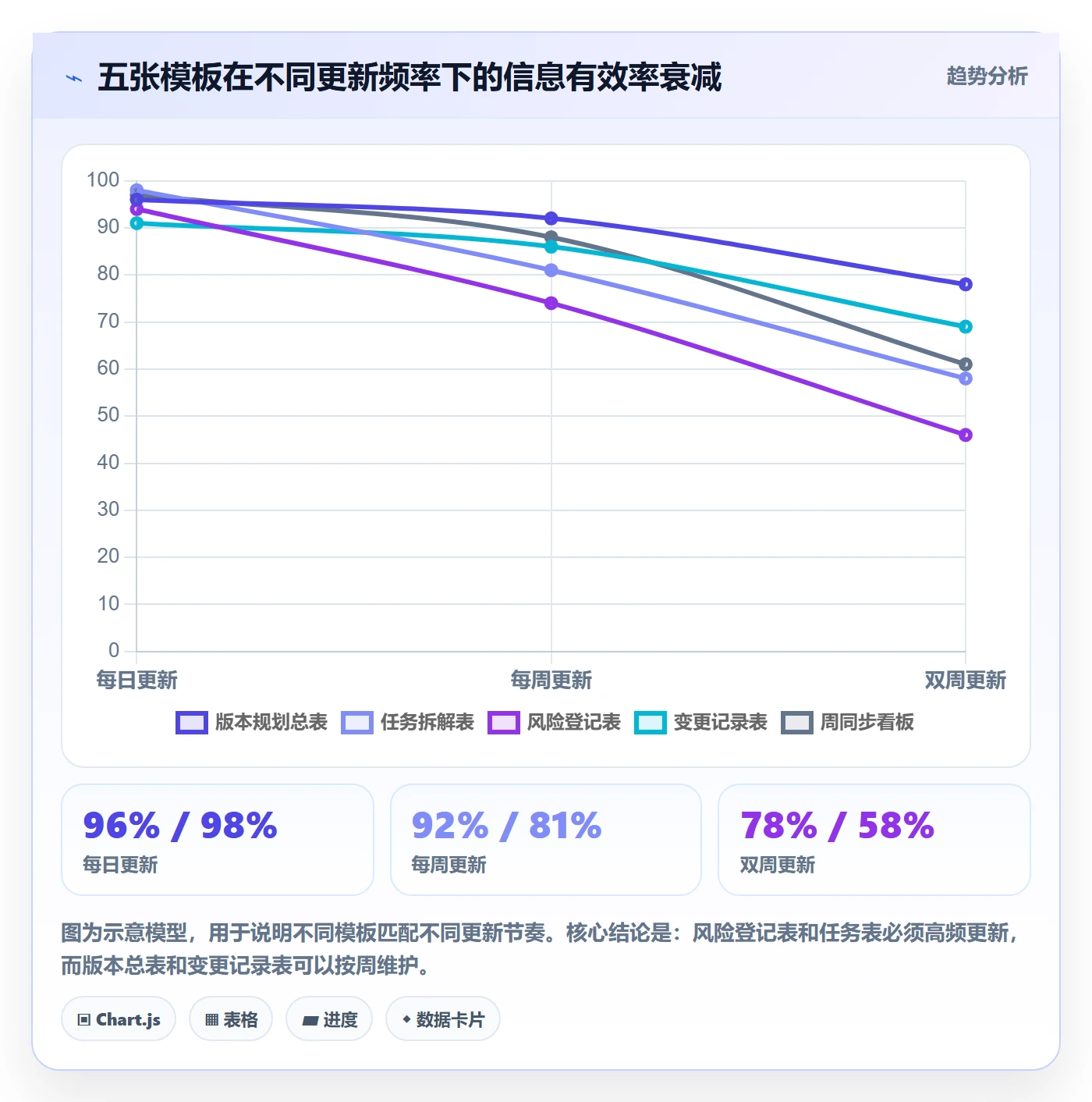 计划版本实操方法:研发团队提升项目规划效率的实操方法方法与模板