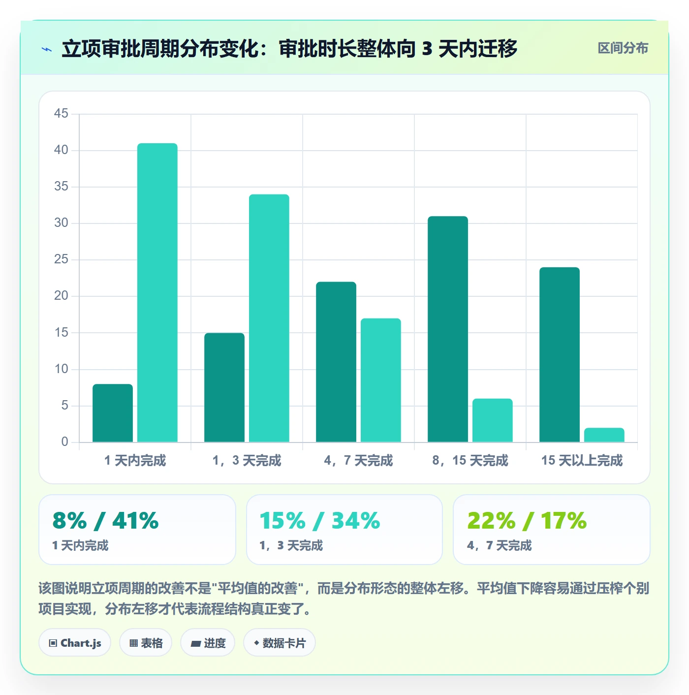 立项审批管理方法大全:管理层项目立项入门指南落地清单