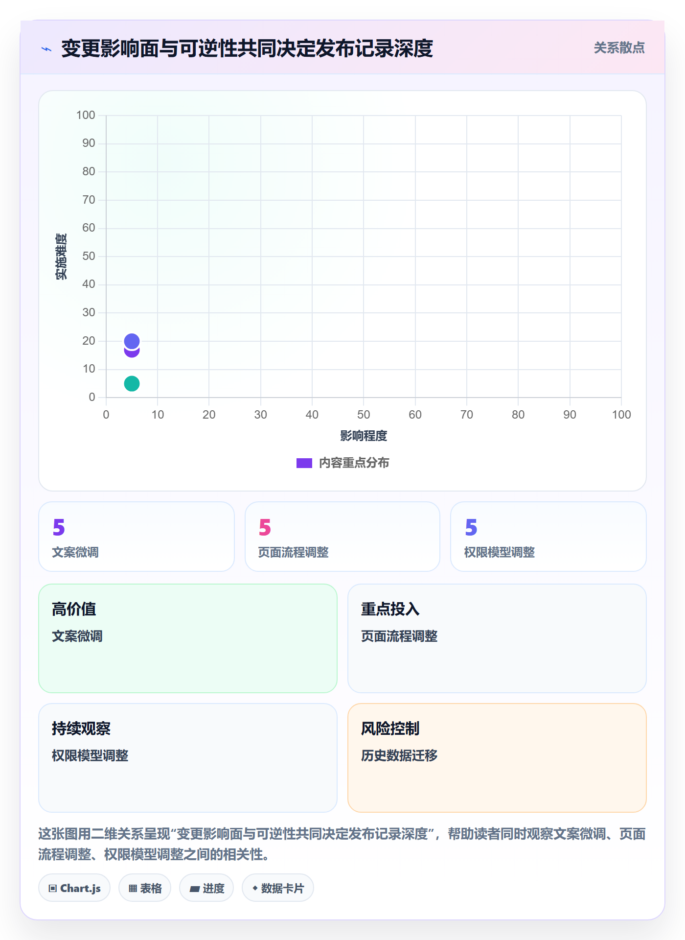 发布记录实操方法:研发团队提升发布管理效率的入门指南方法与模板