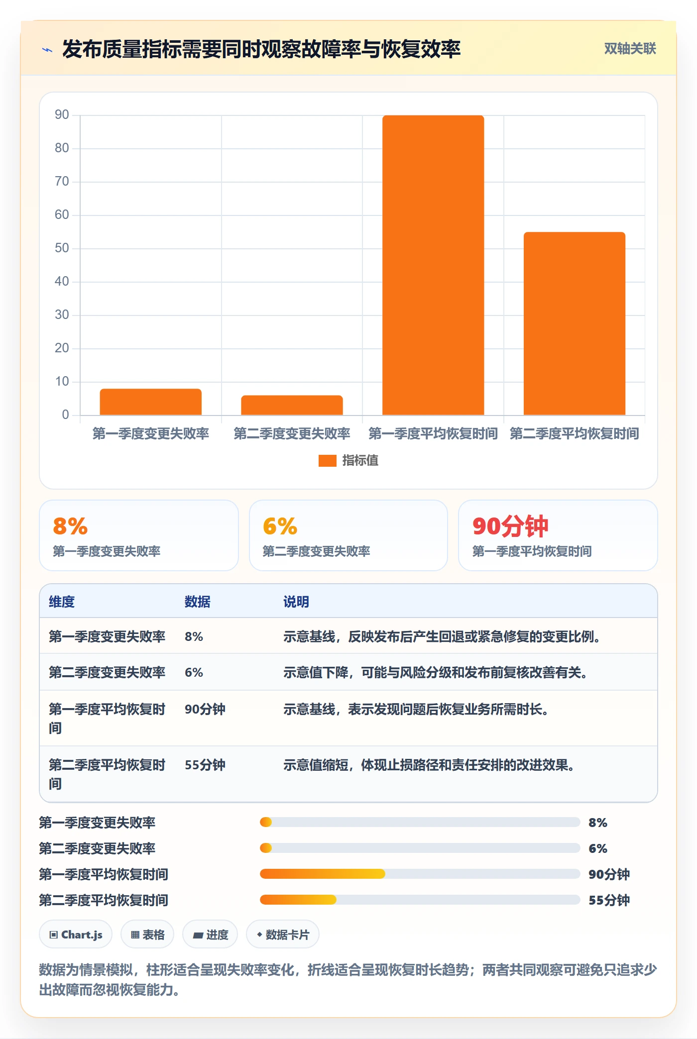 发布检查管理指南:项目成员如何做好发布管理,落地方案全流程