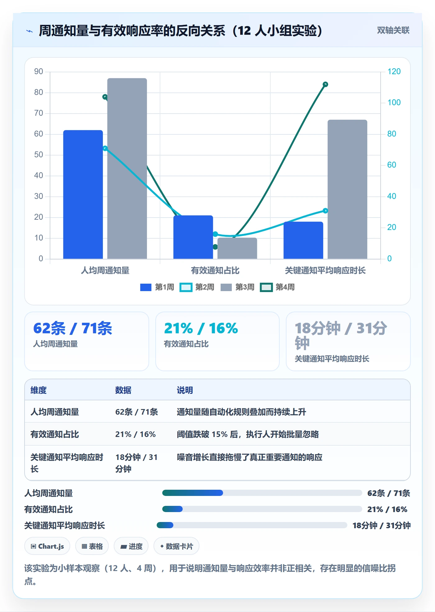 执行人最佳实践：项目成员任务管理协同管理，常见问题